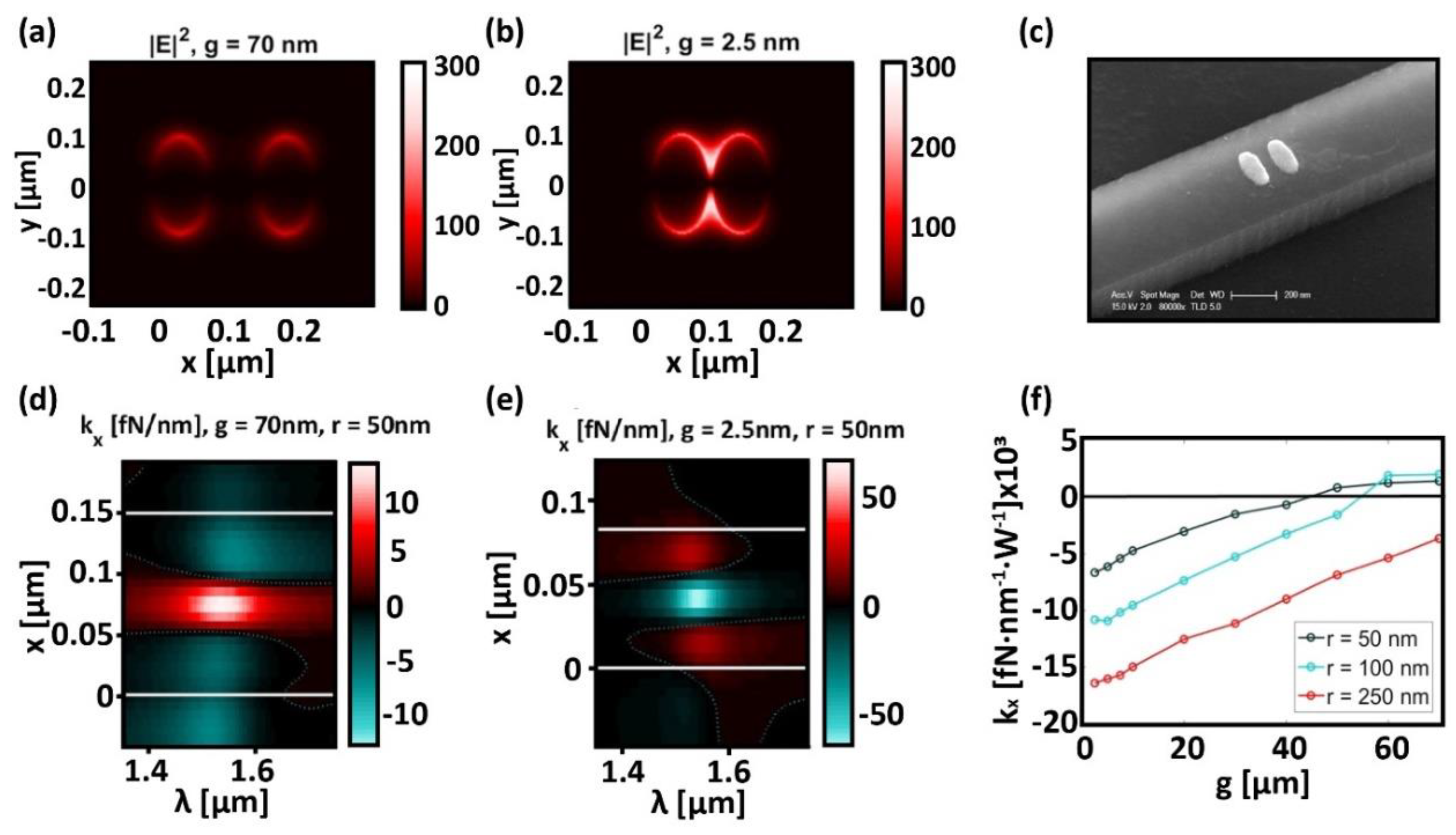 Preprints 89832 g009