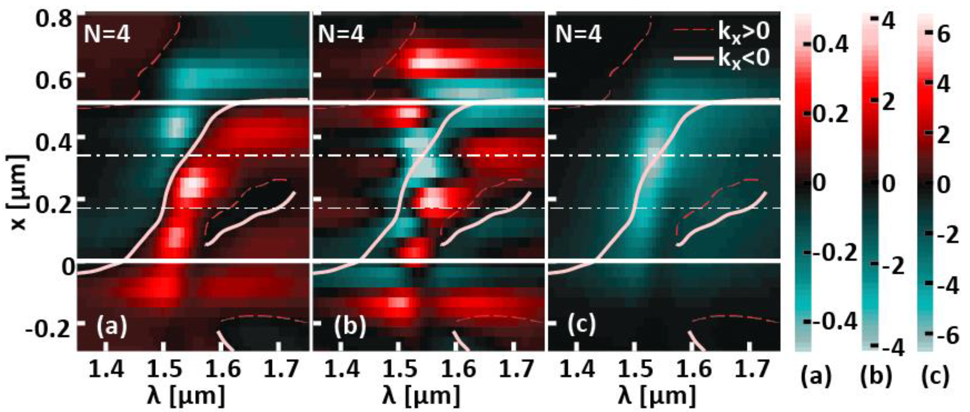 Preprints 89832 g011