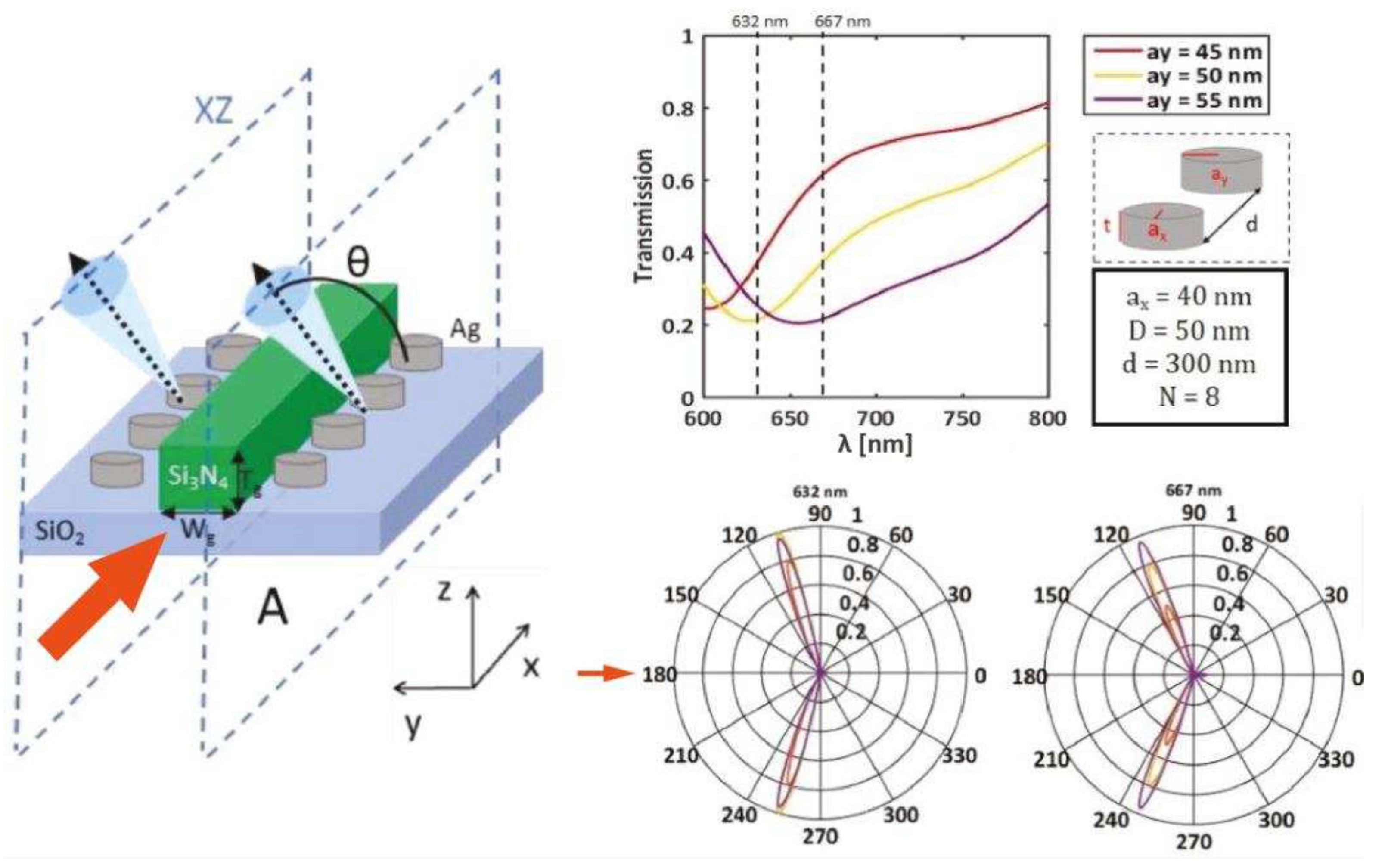 Preprints 89832 g014