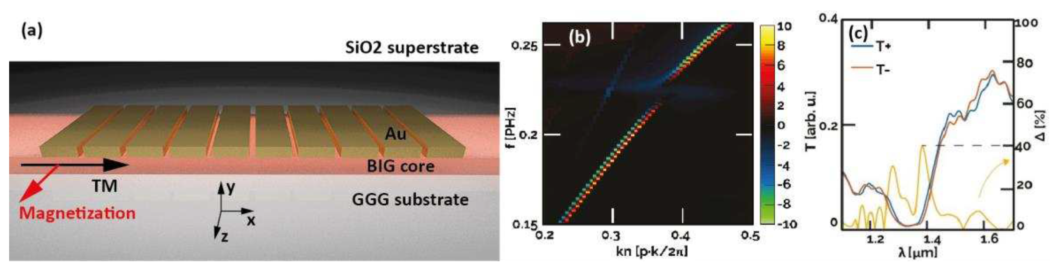 Preprints 89832 g016
