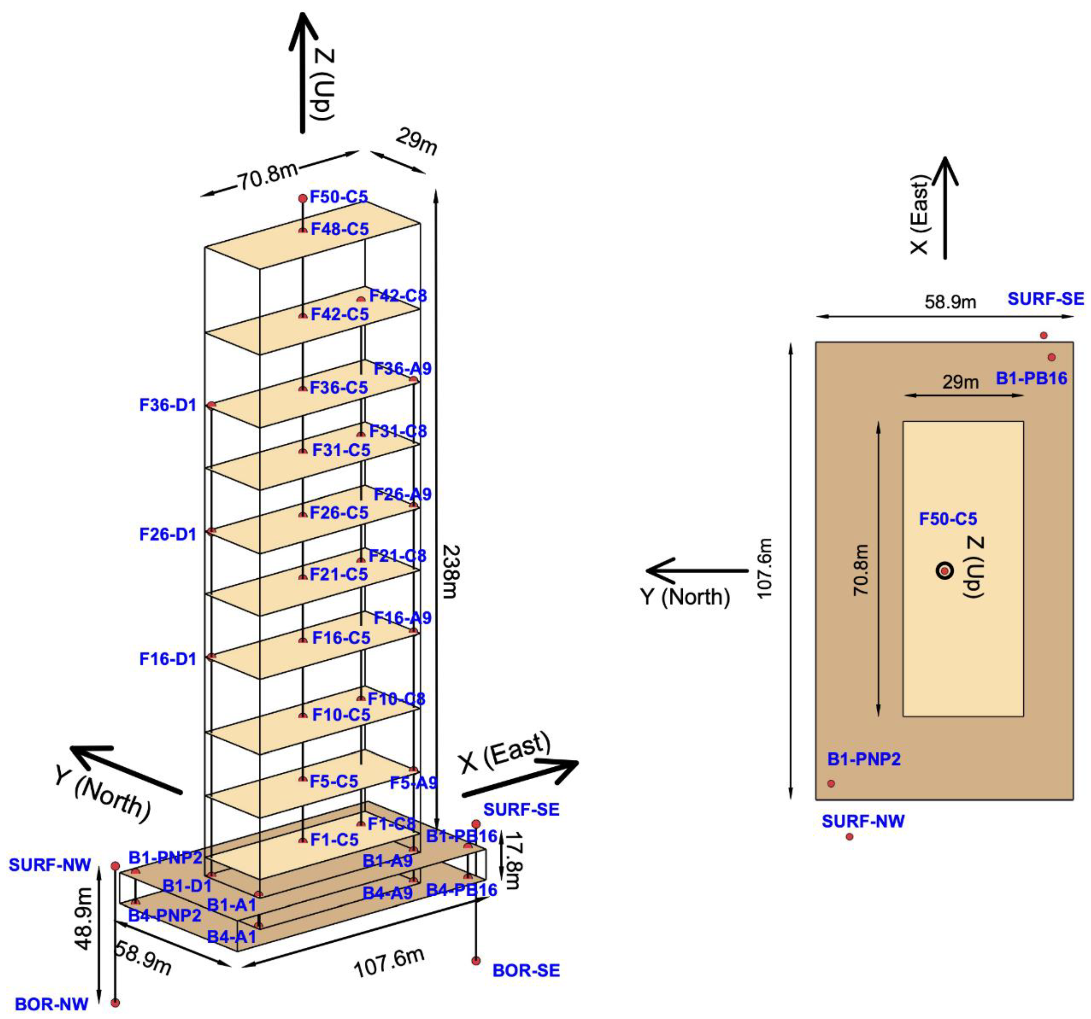 Preprints 139226 g004