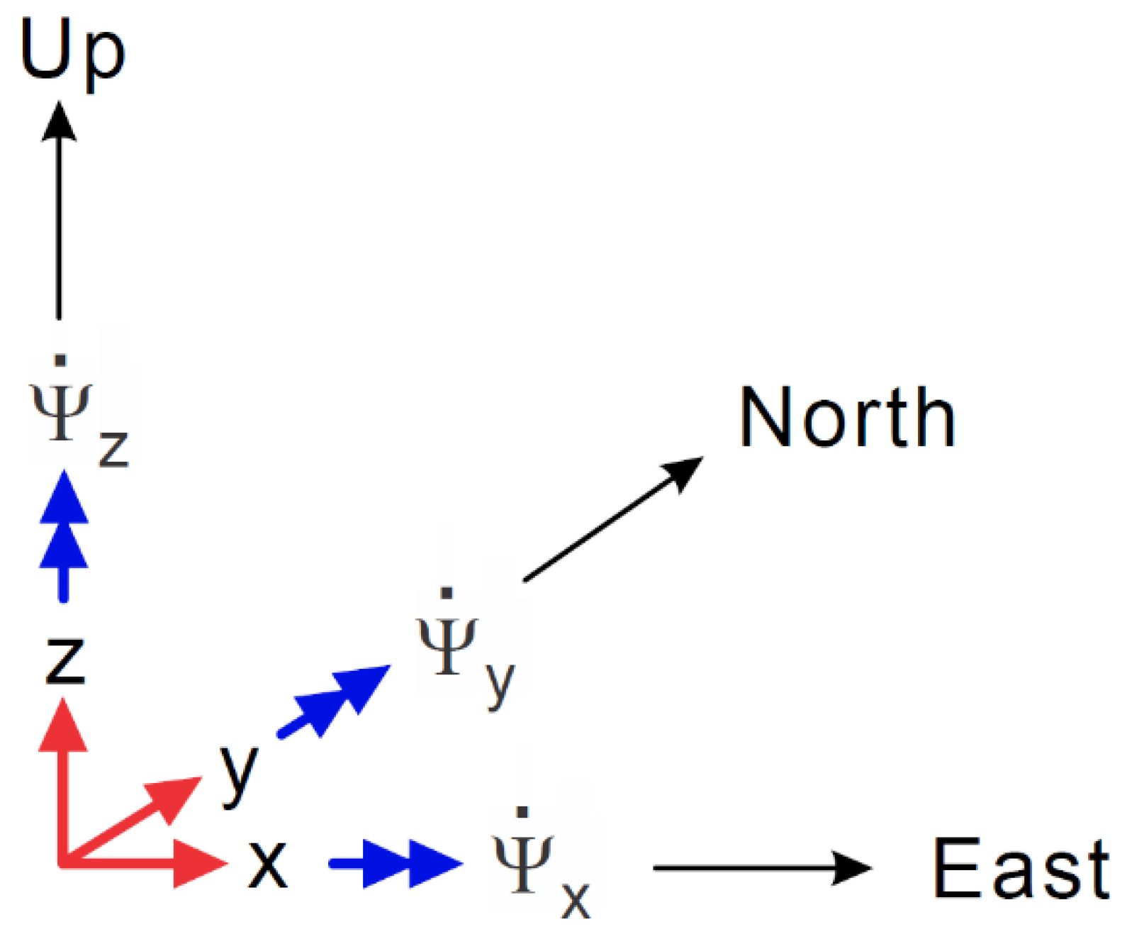 Preprints 139226 g005