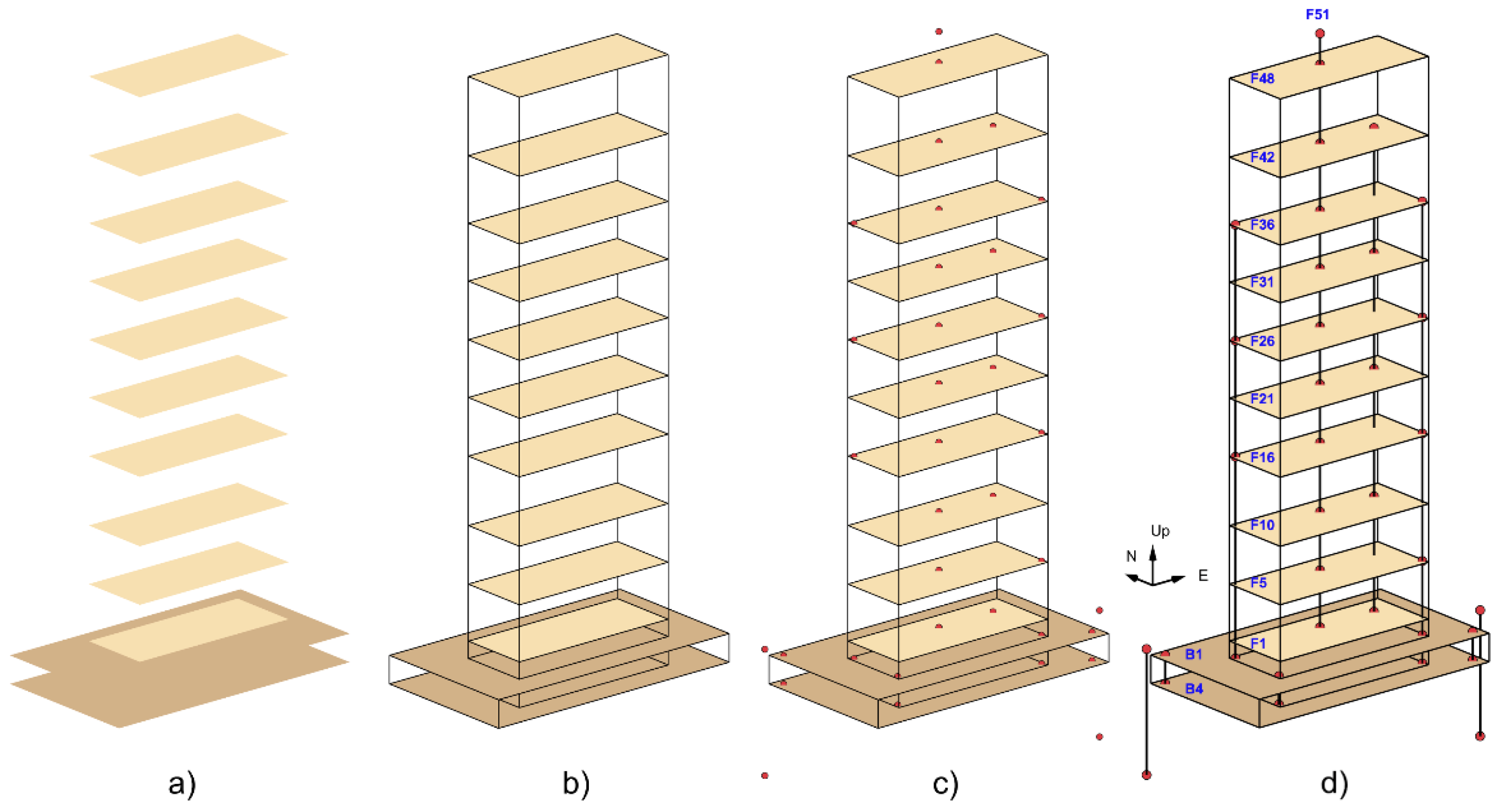 Preprints 139226 g007