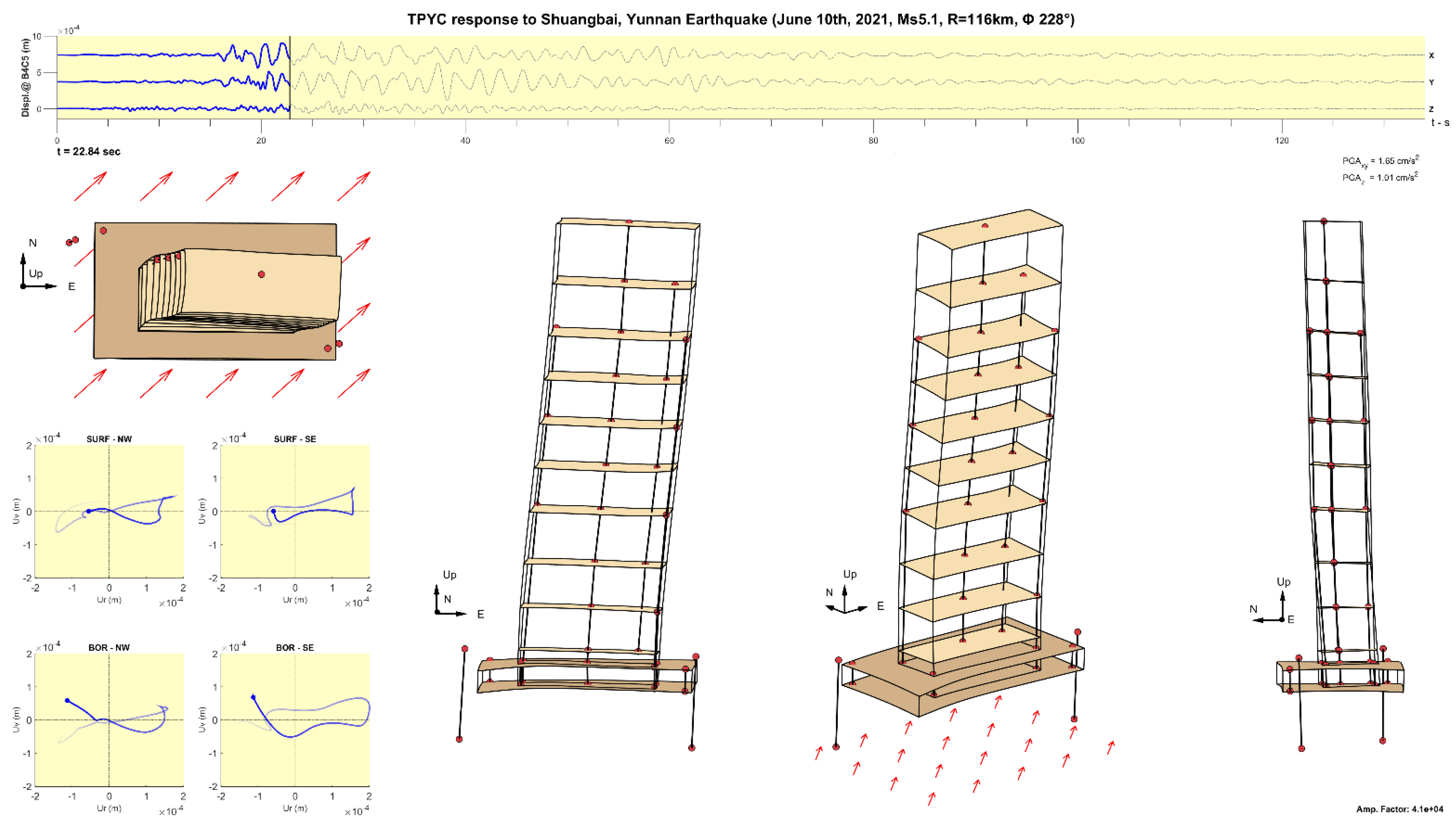 Preprints 139226 g010
