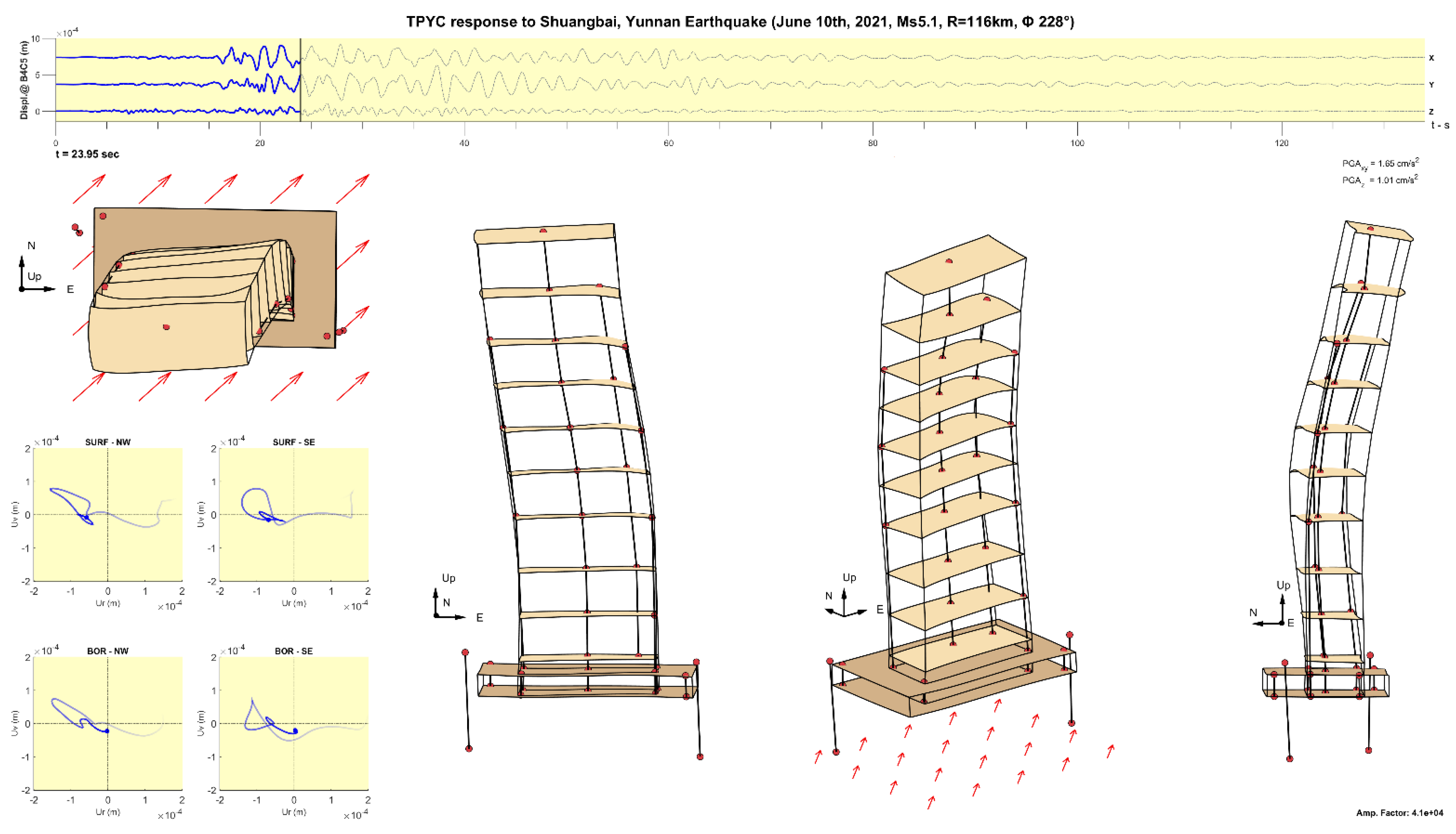 Preprints 139226 g011