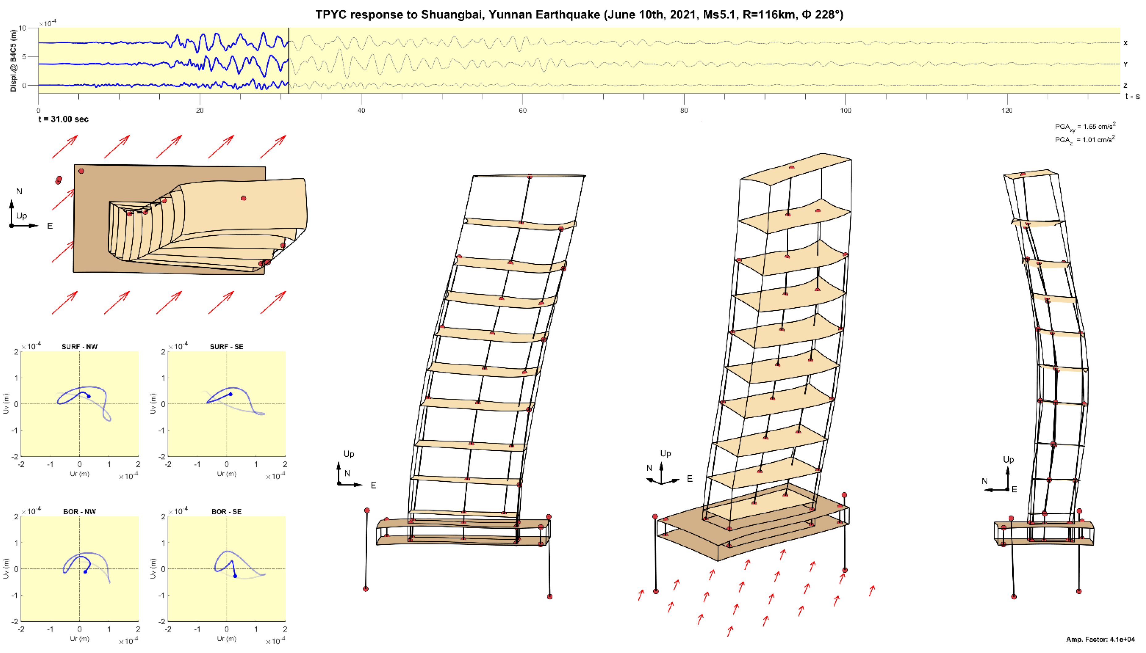 Preprints 139226 g013
