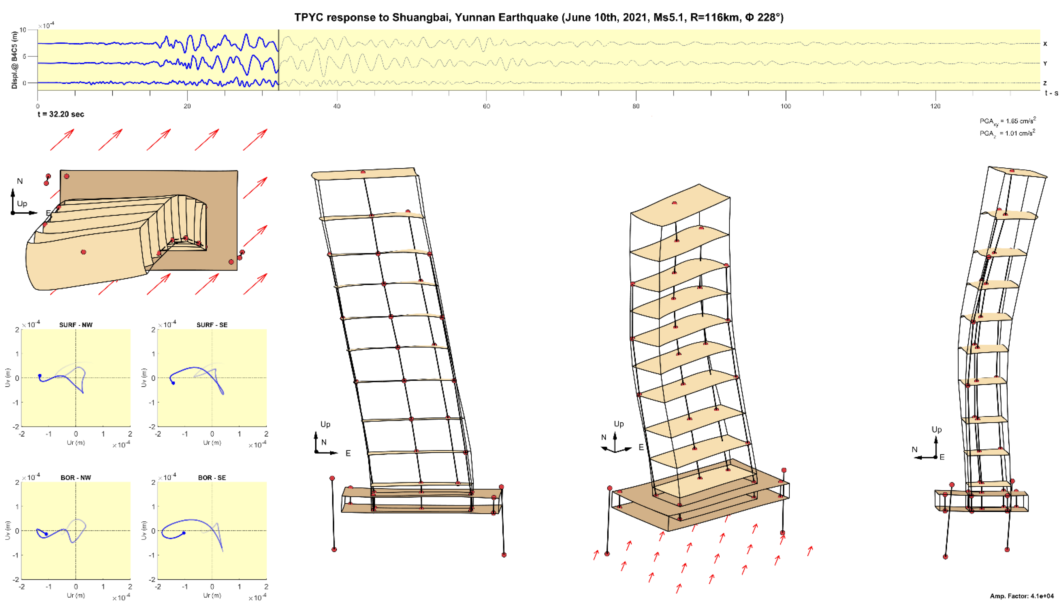 Preprints 139226 g014