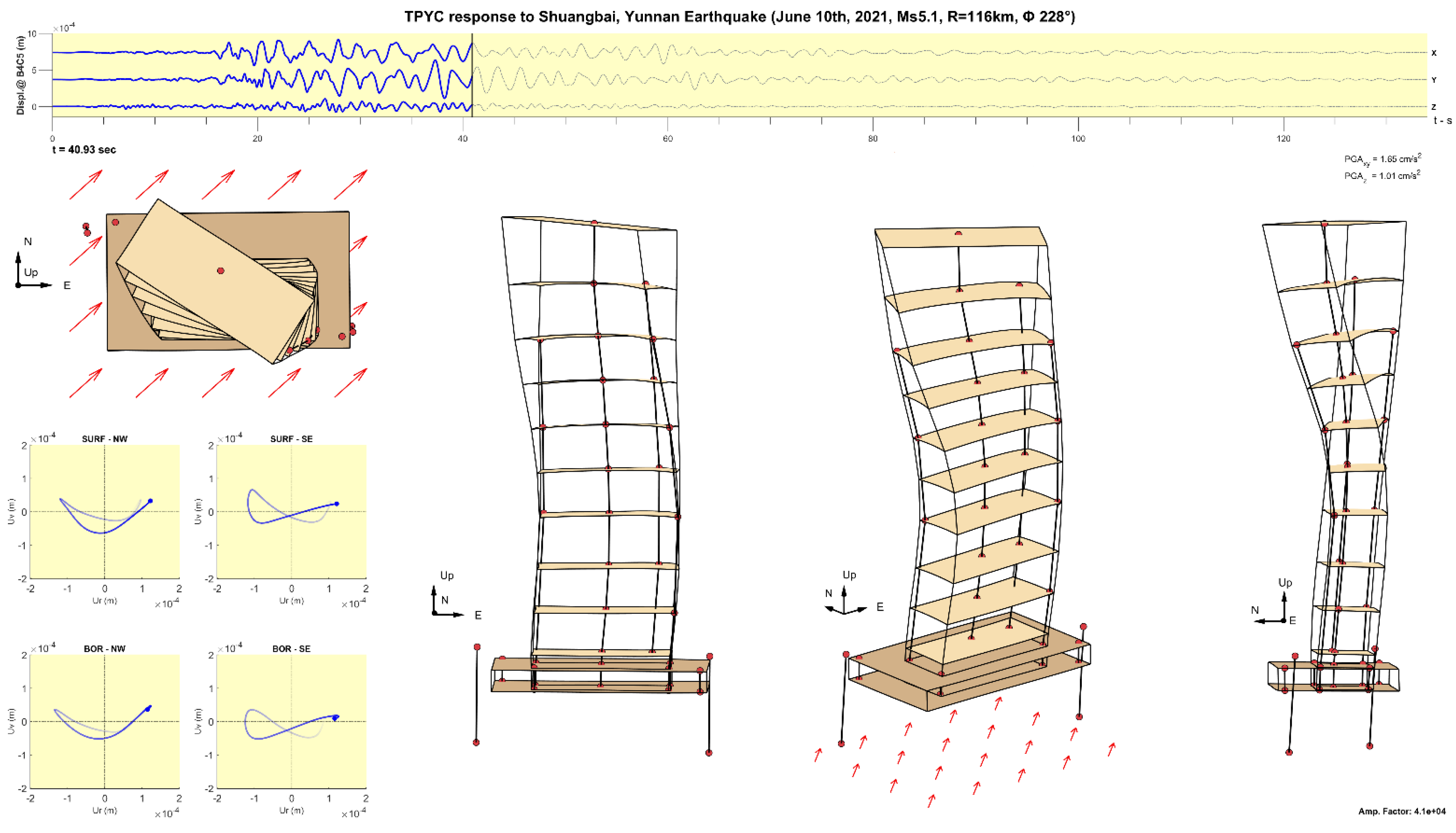 Preprints 139226 g015