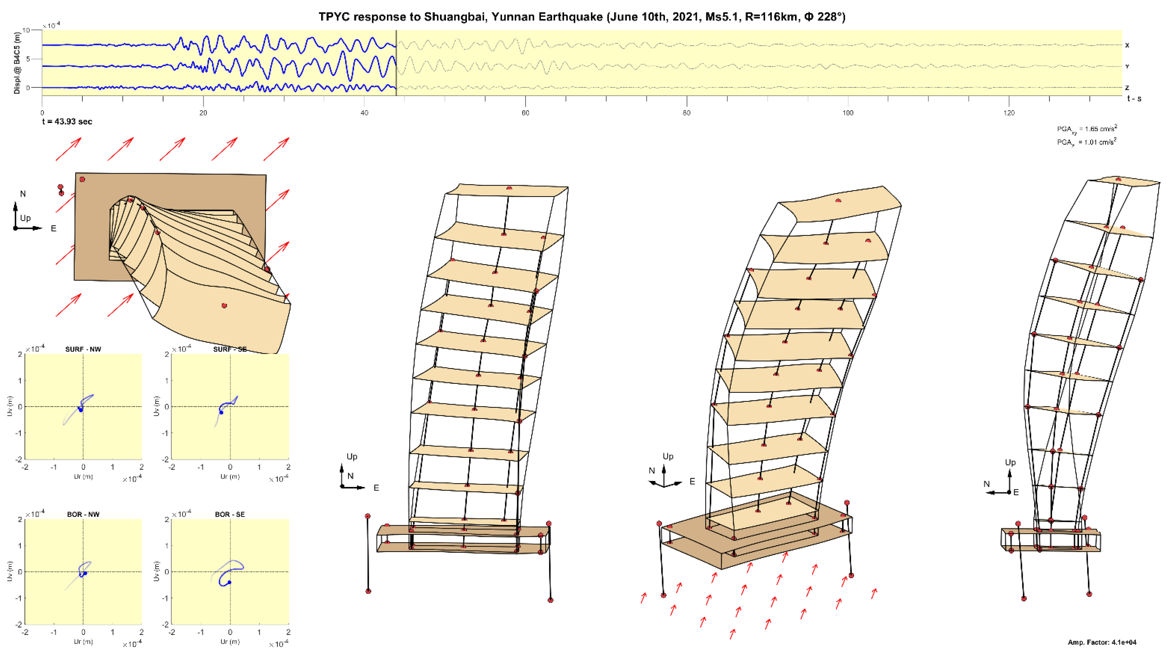 Preprints 139226 g016