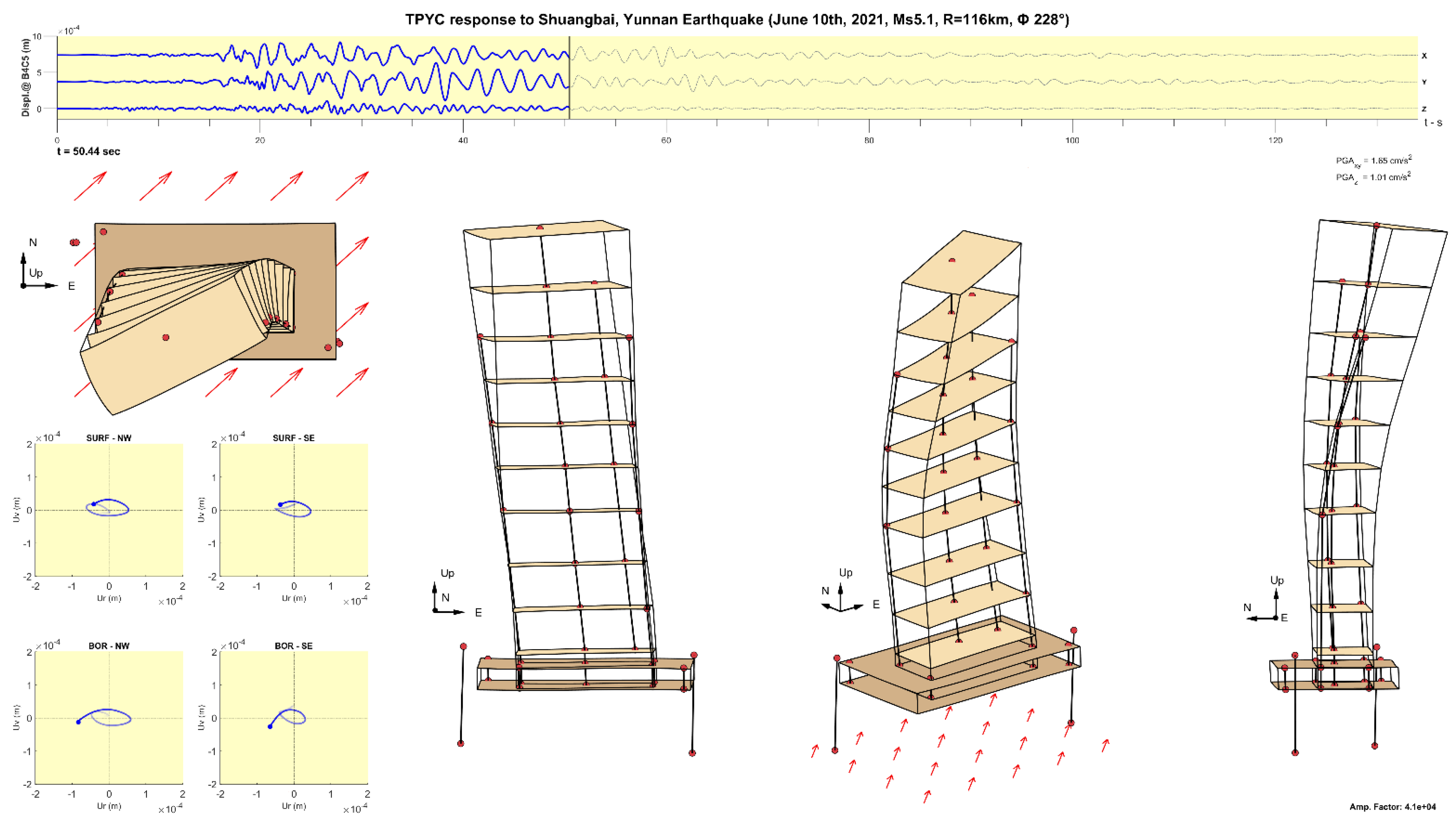 Preprints 139226 g017