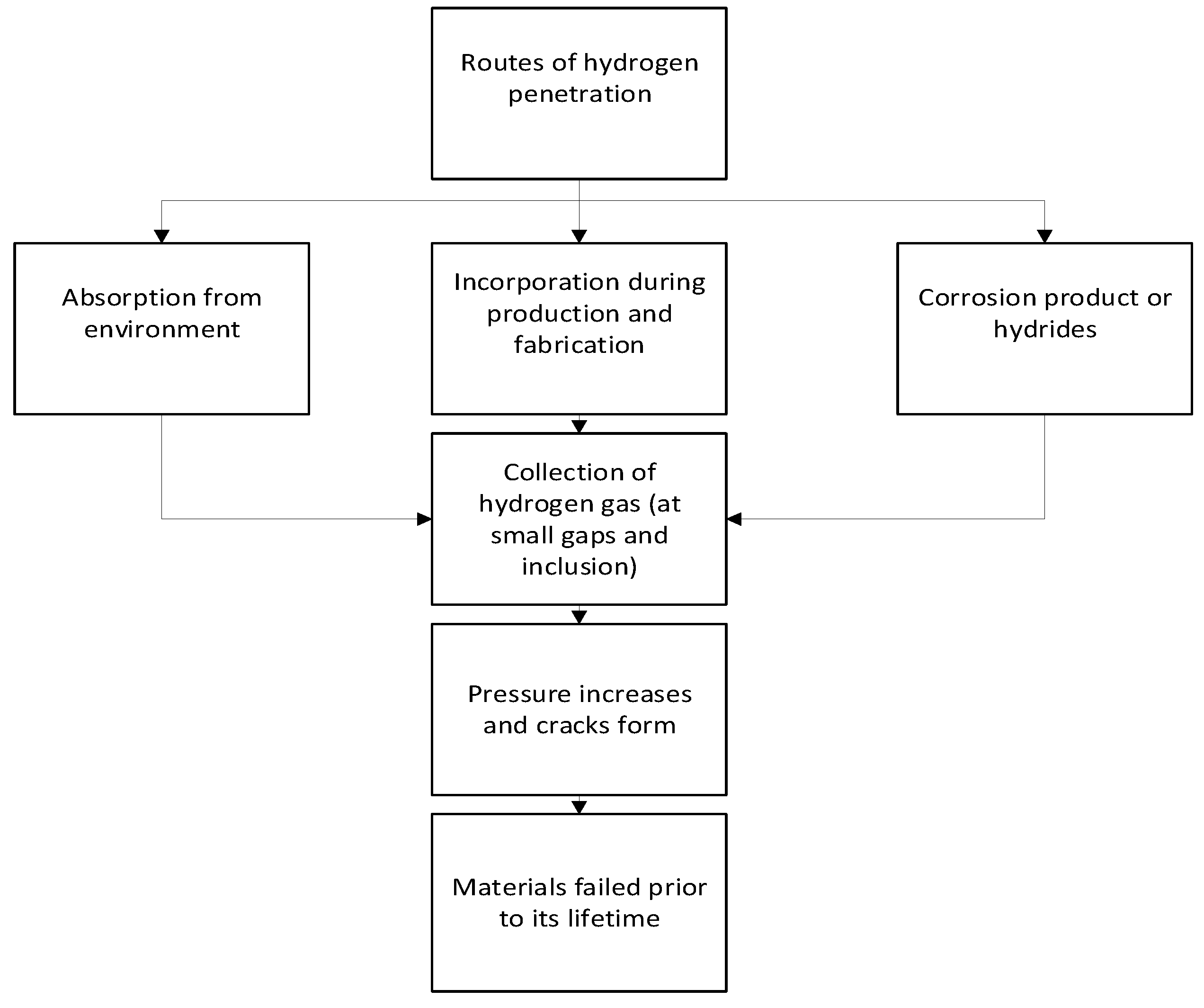 Preprints 80058 g001