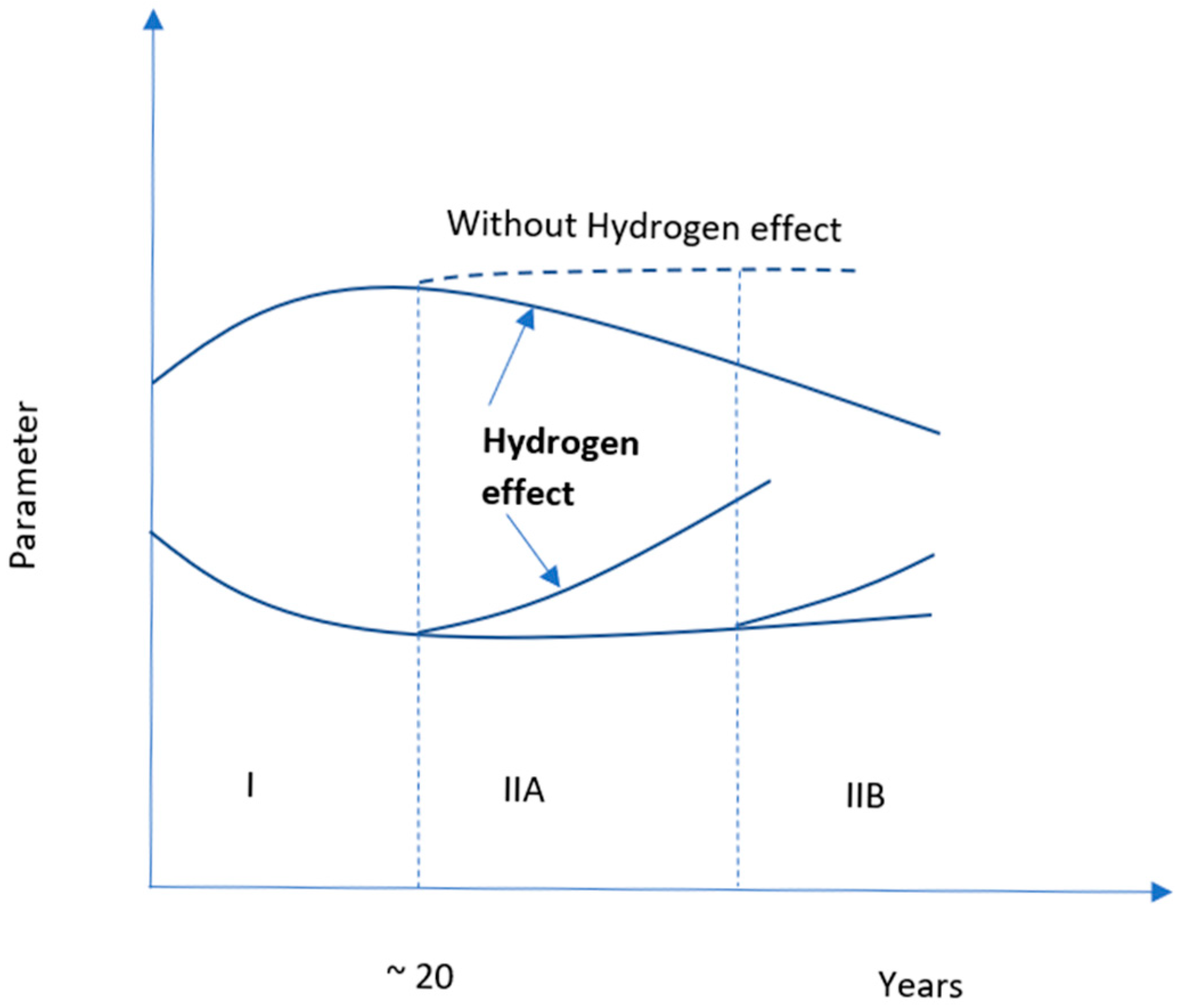 Preprints 80058 g002