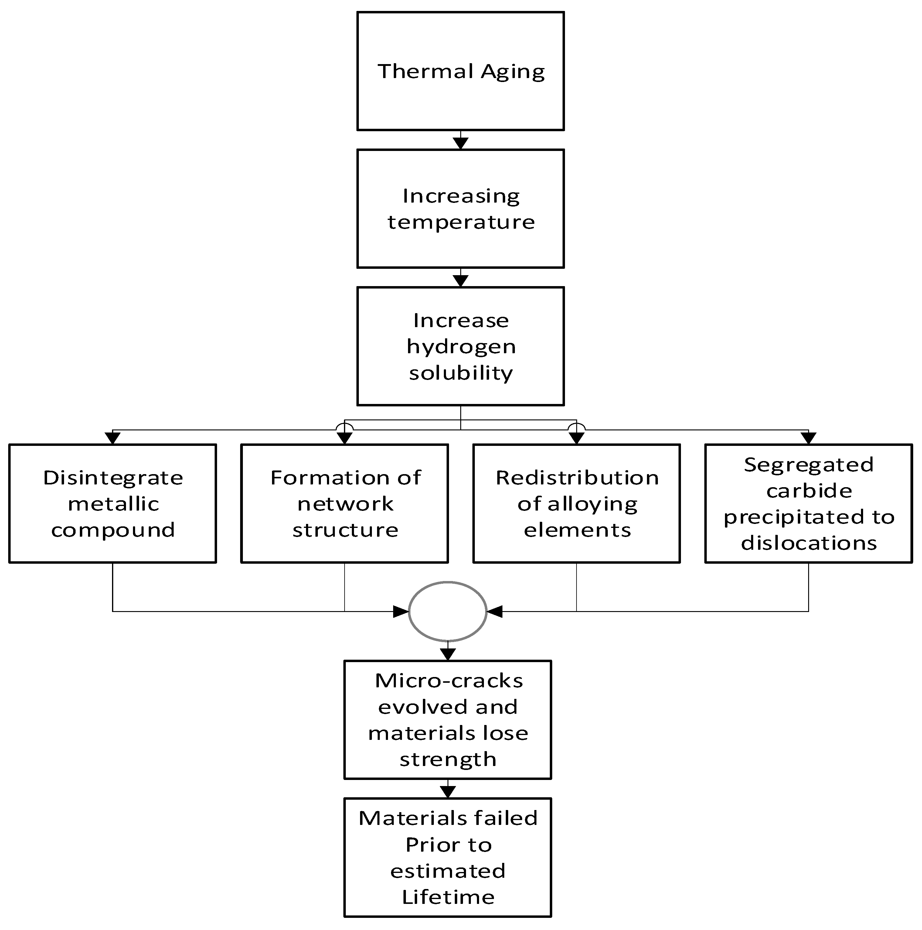 Preprints 80058 g003