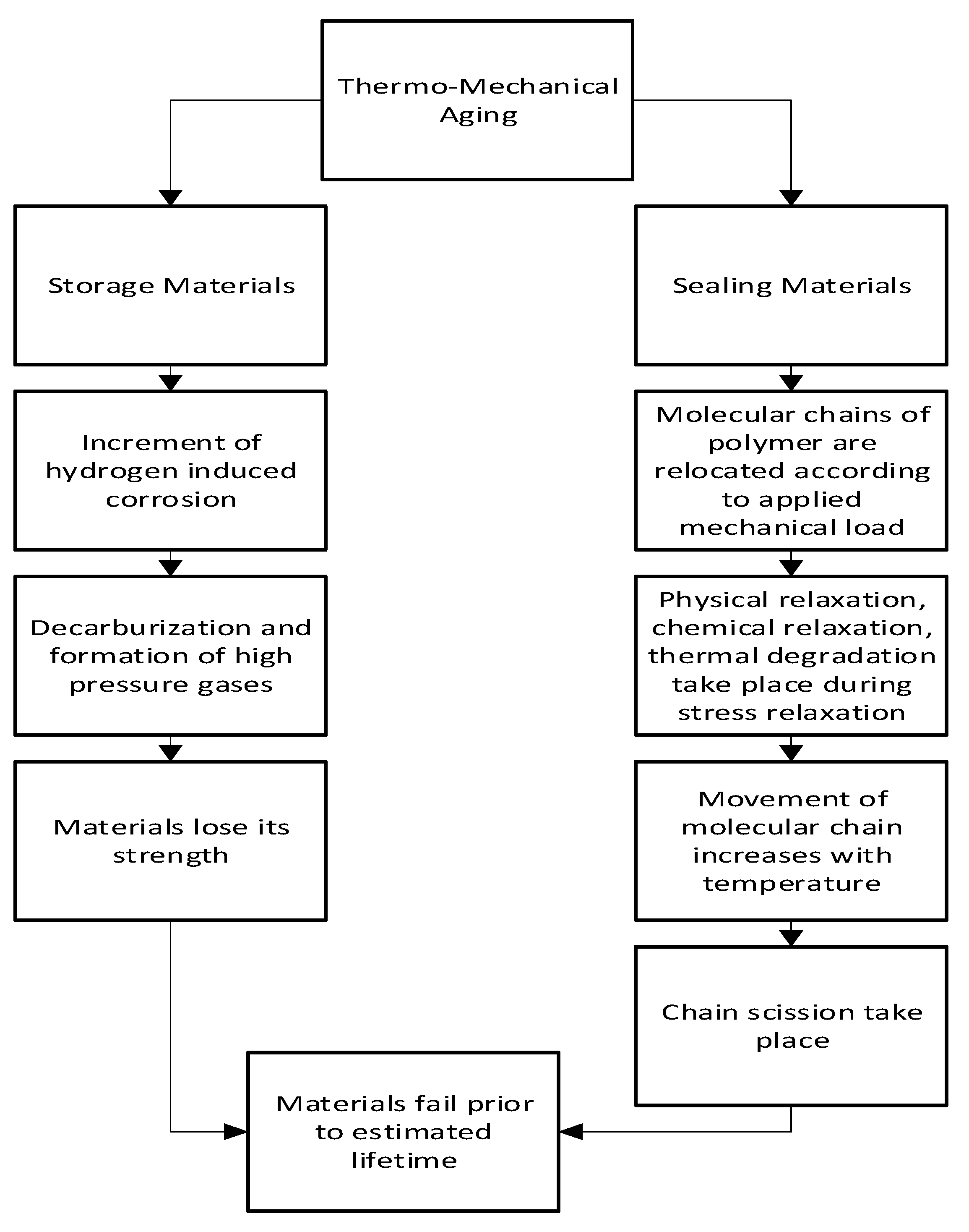 Preprints 80058 g008