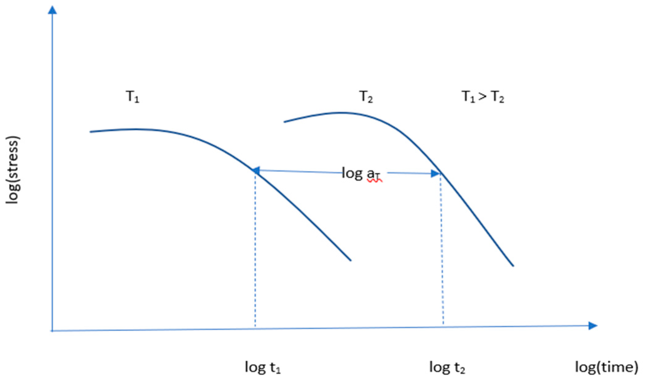 Preprints 80058 g011