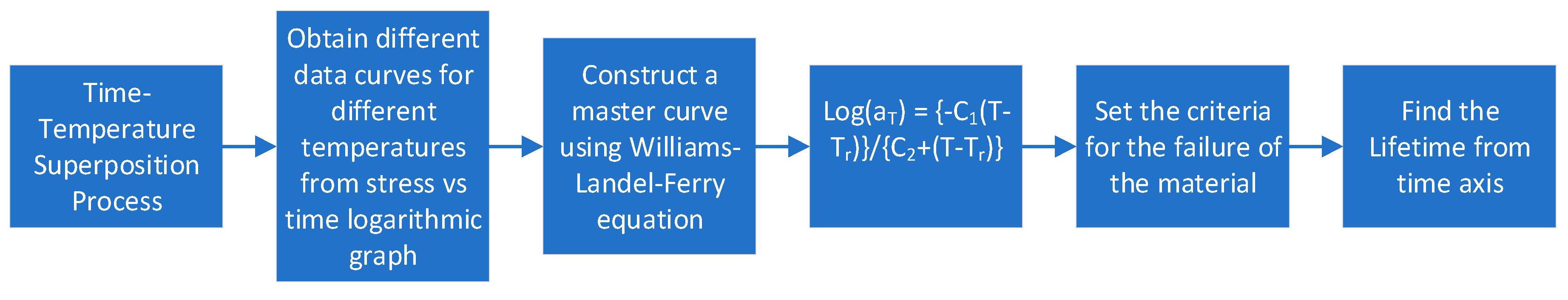 Preprints 80058 g012