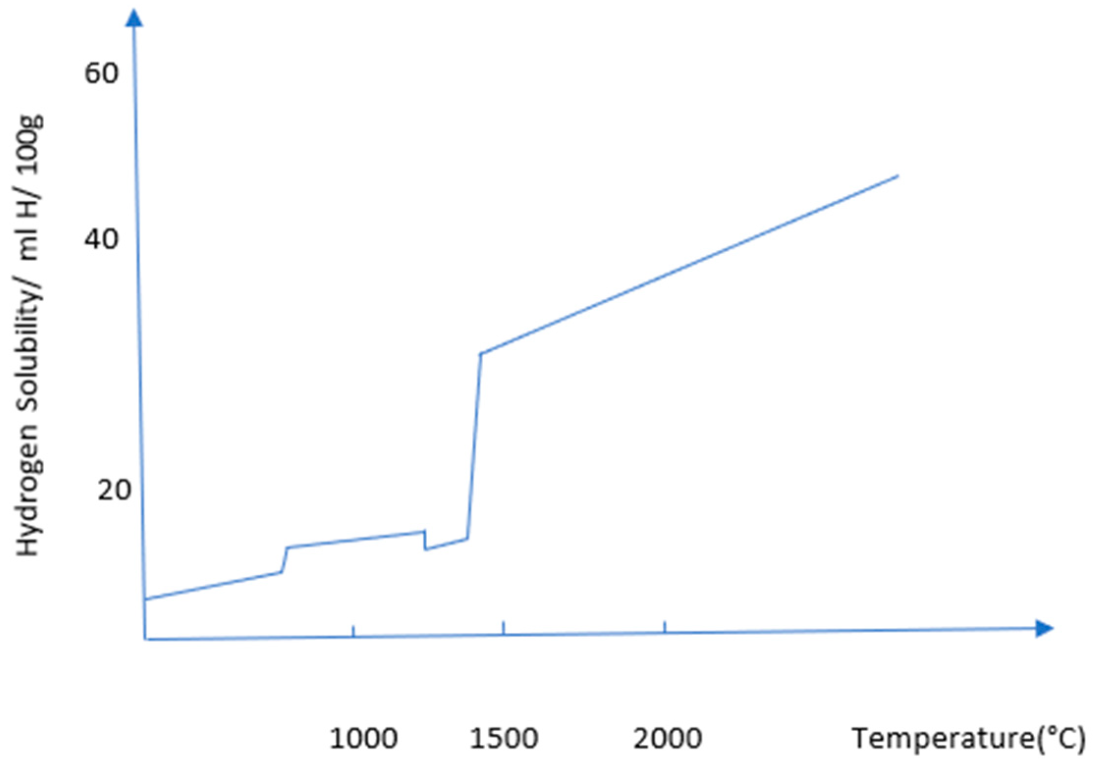 Preprints 80058 g013