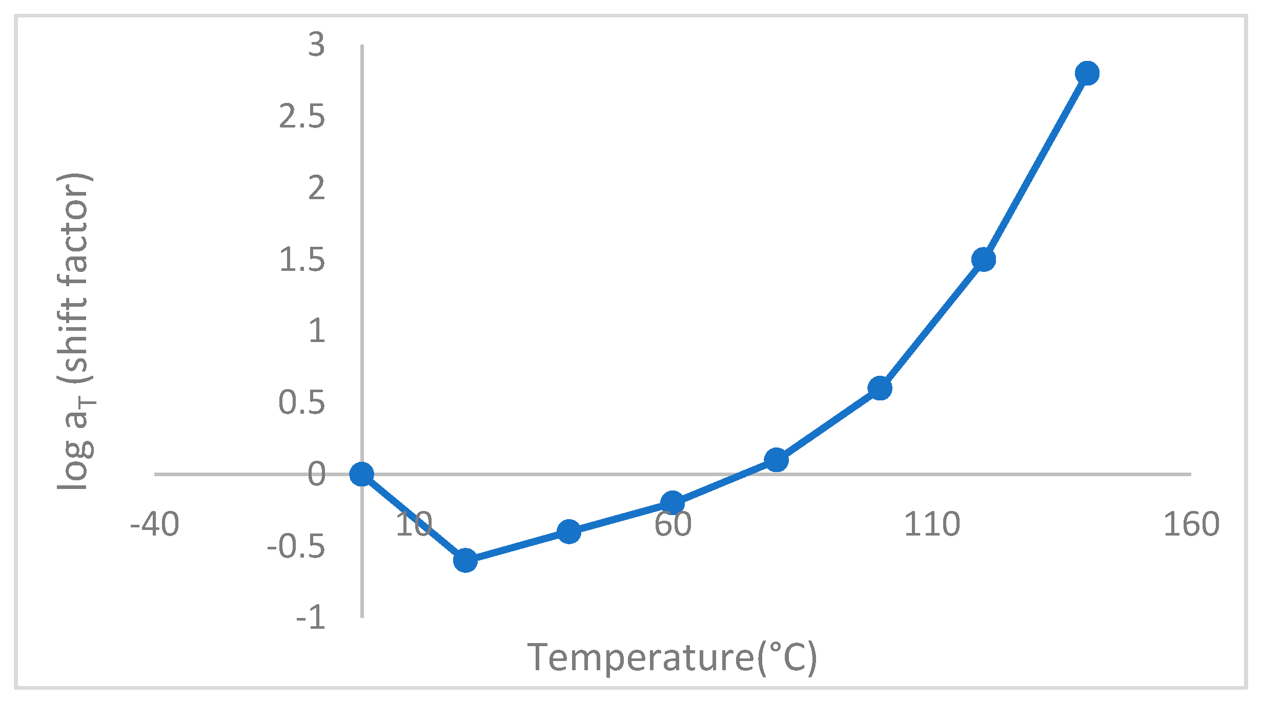 Preprints 80058 g015