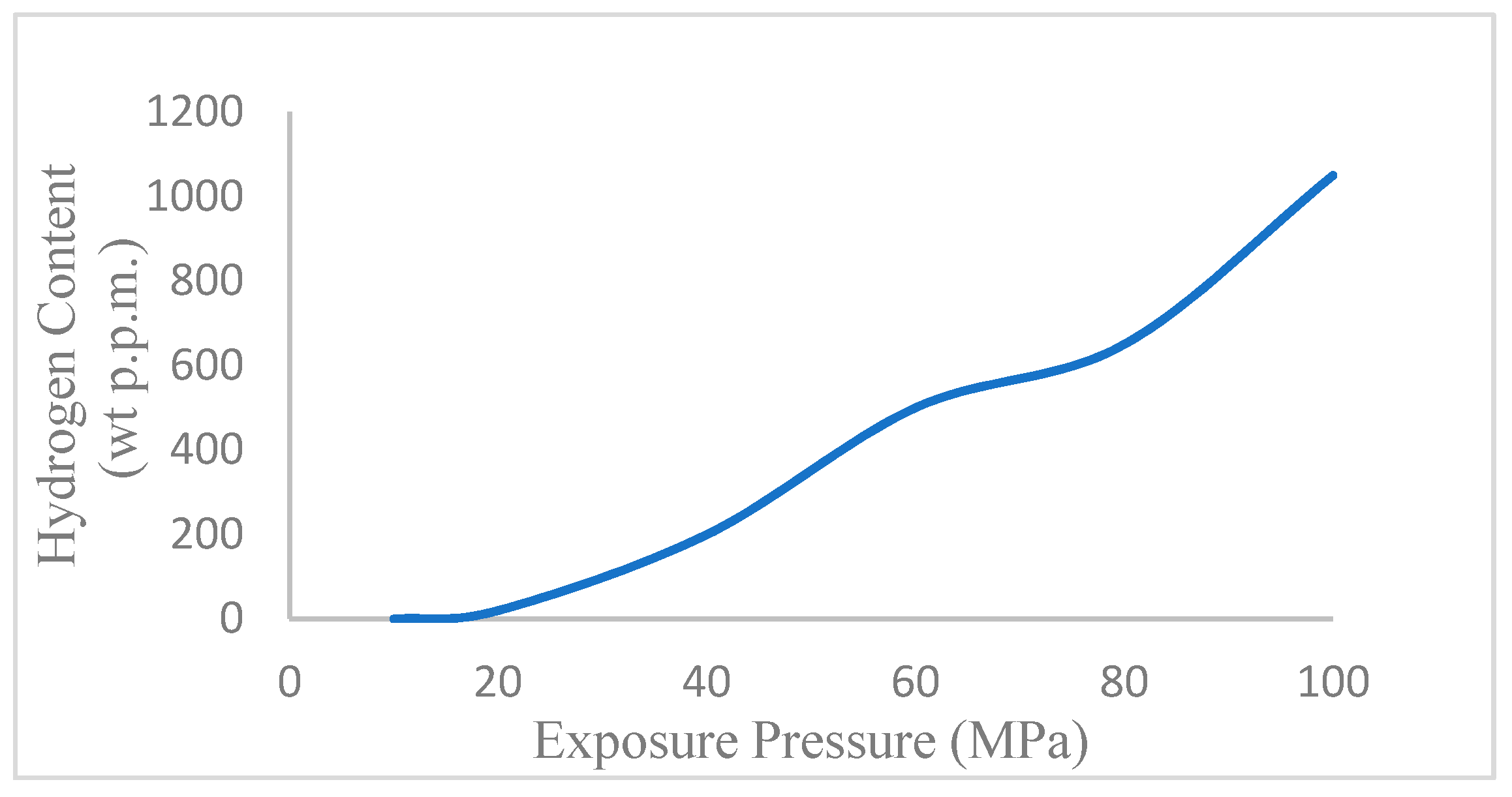 Preprints 80058 g016