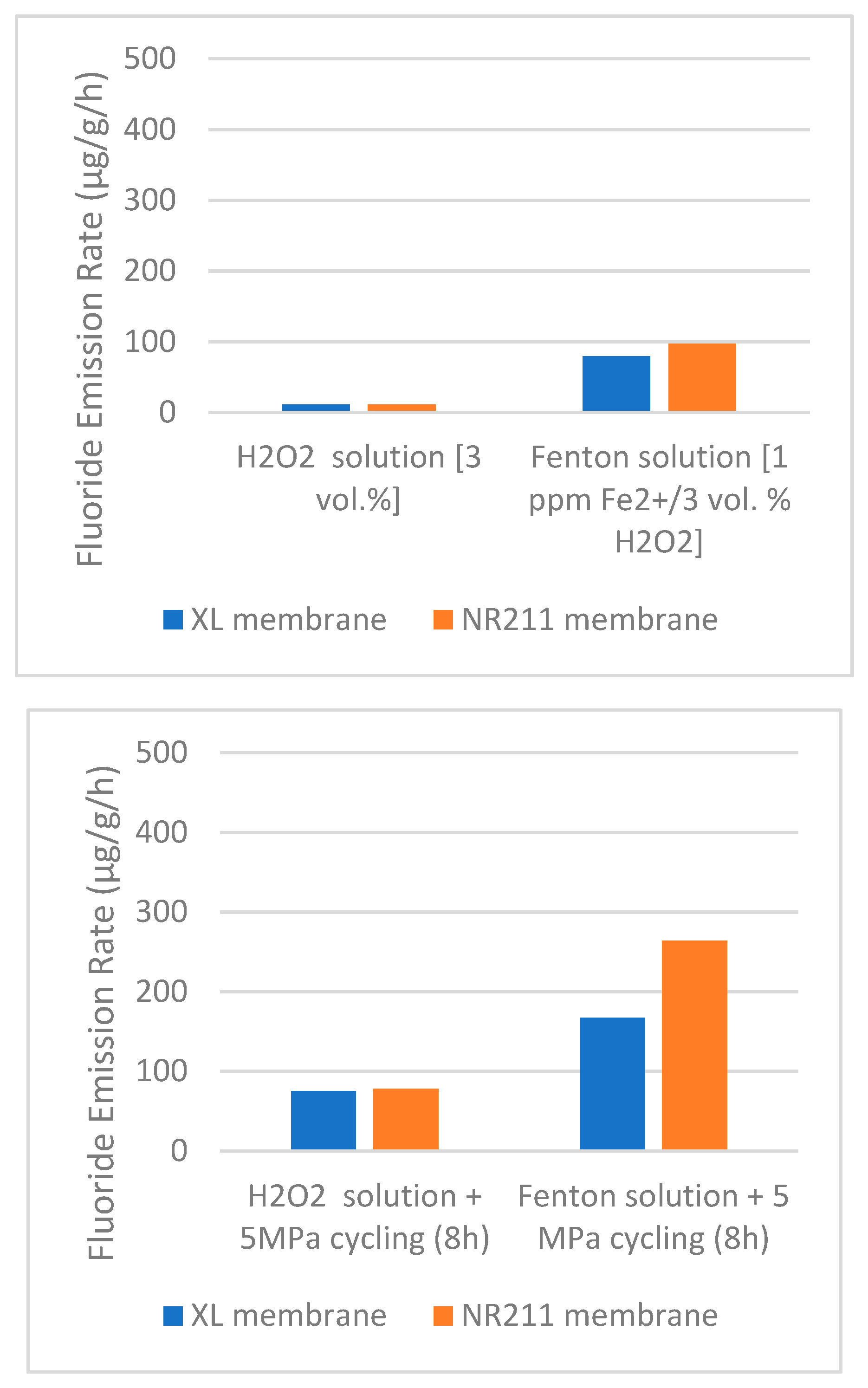 Preprints 80058 g017