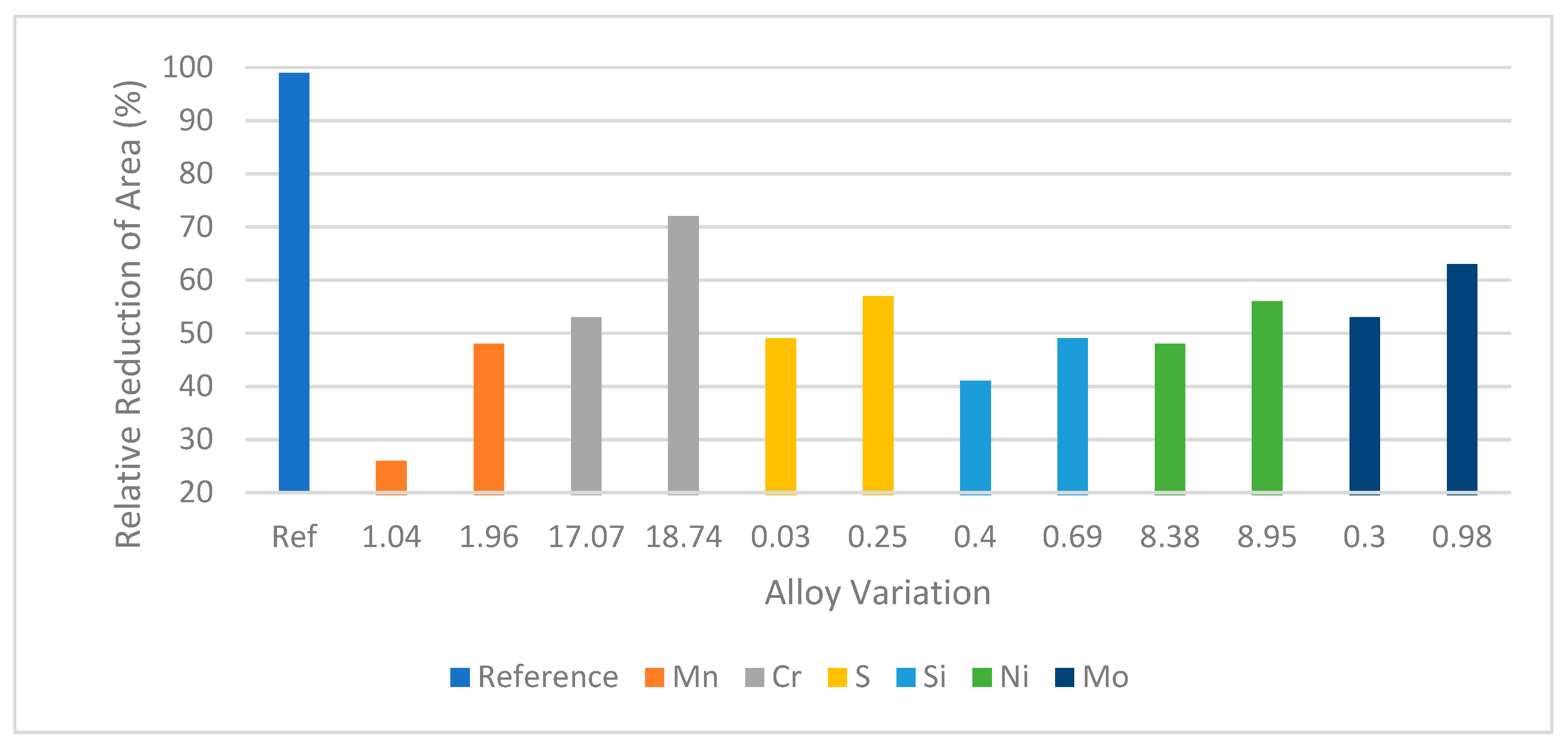 Preprints 80058 g020
