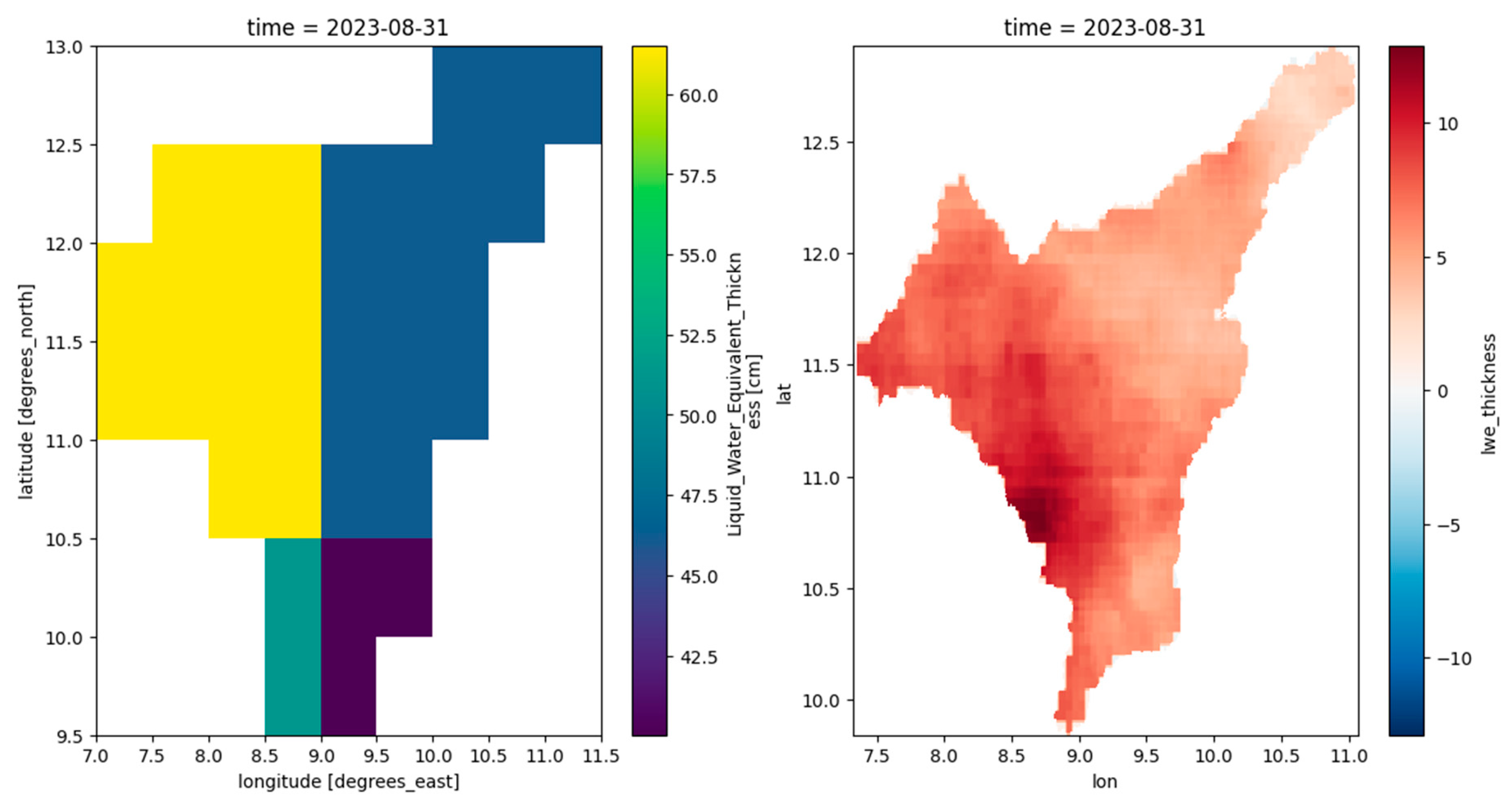 Preprints 203087 g004