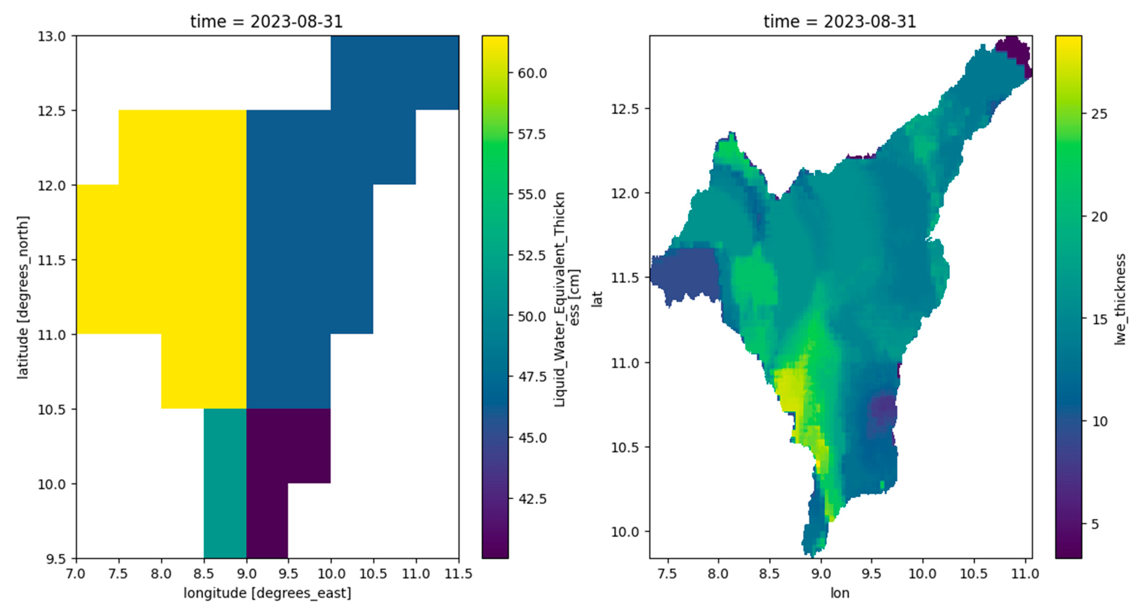 Preprints 203087 g005