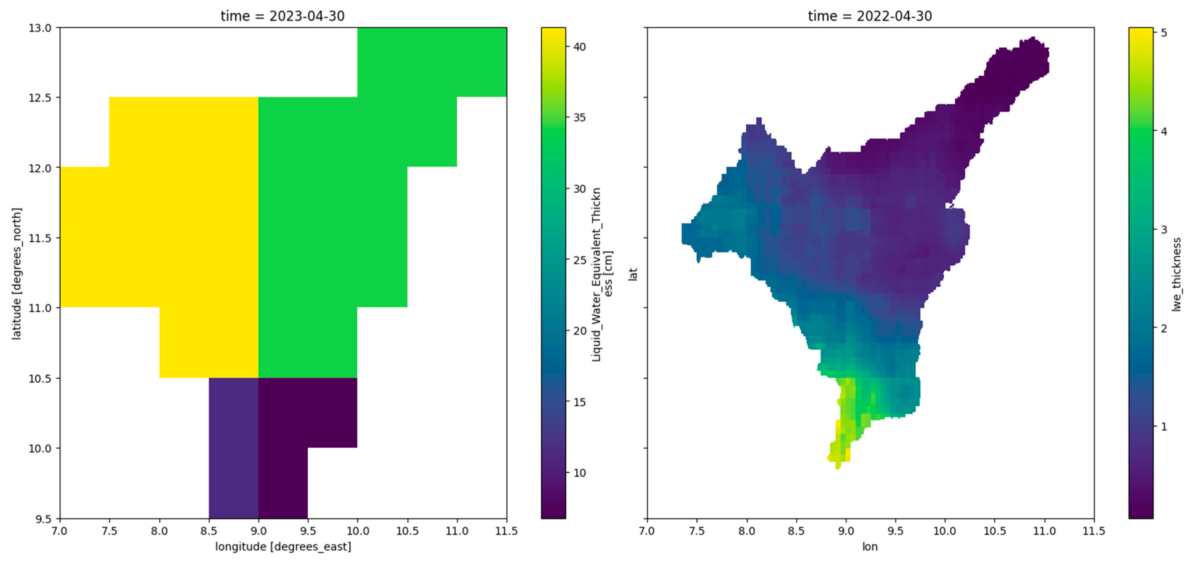 Preprints 203087 g006