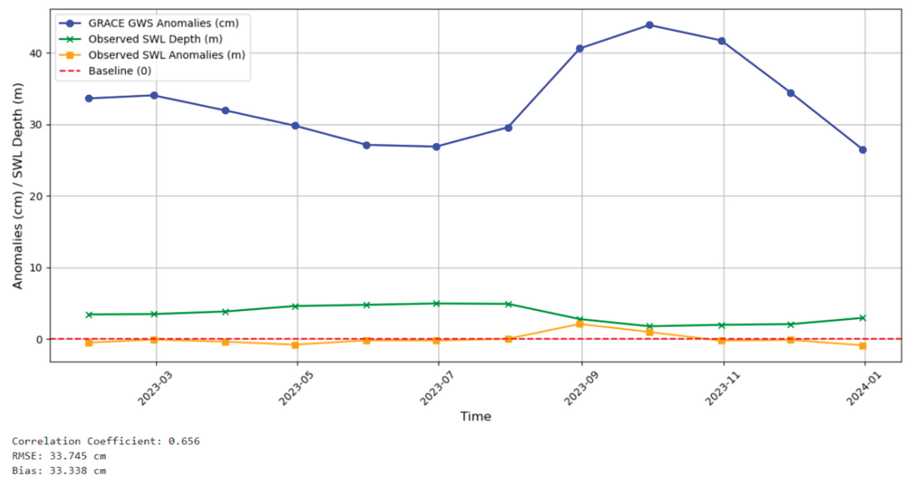 Preprints 203087 g007