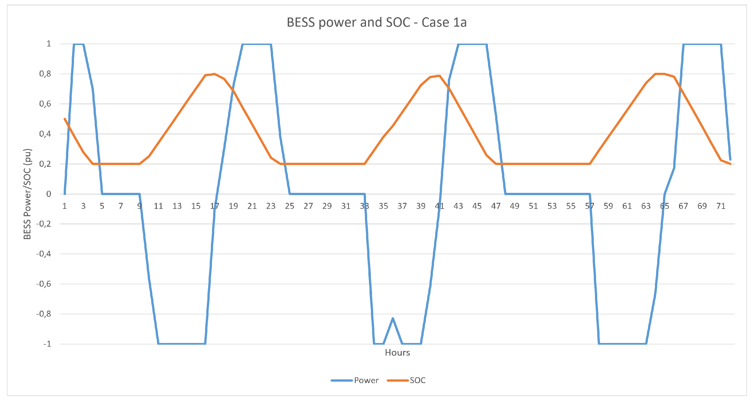 Bess Model for Composite Reliability Assessment by Non-Sequential Monte ...