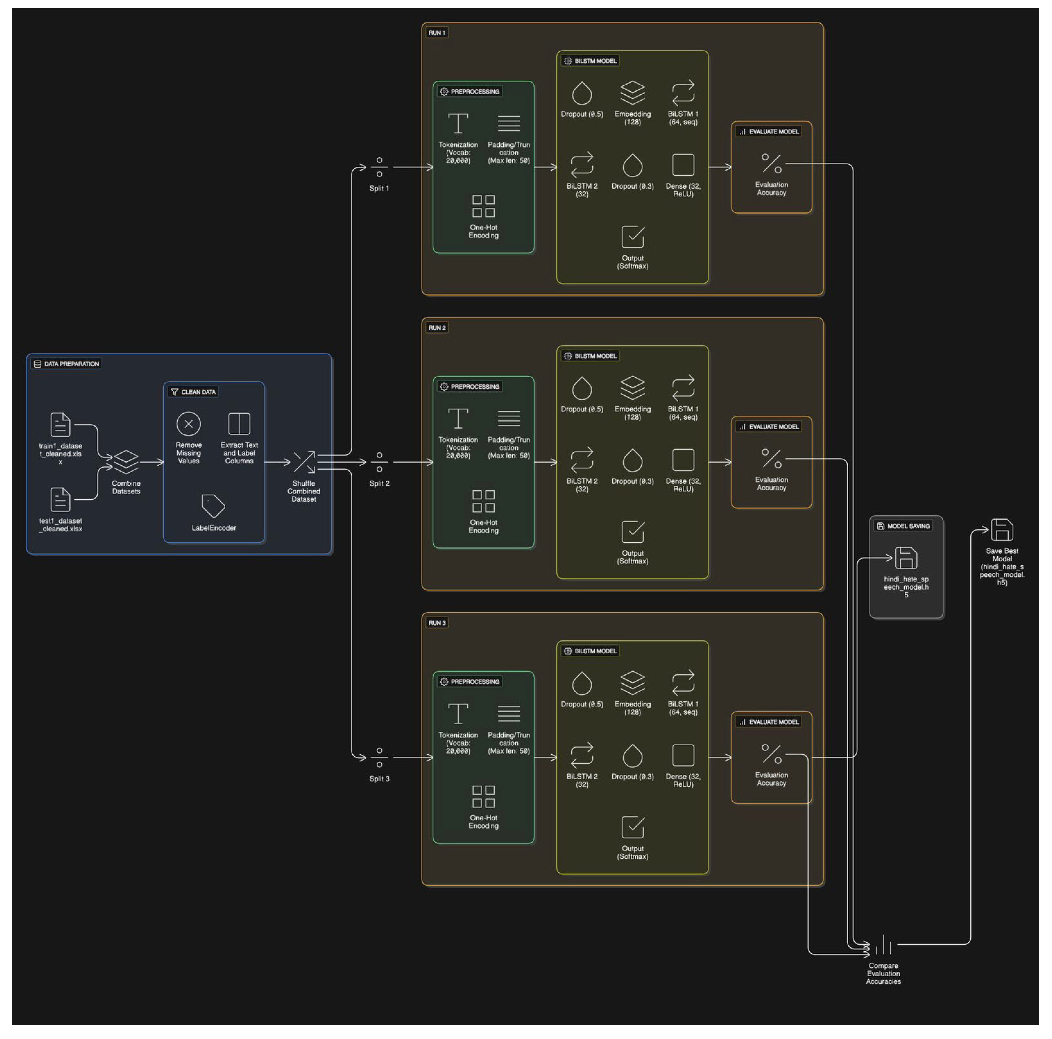 Preprints 171301 g001