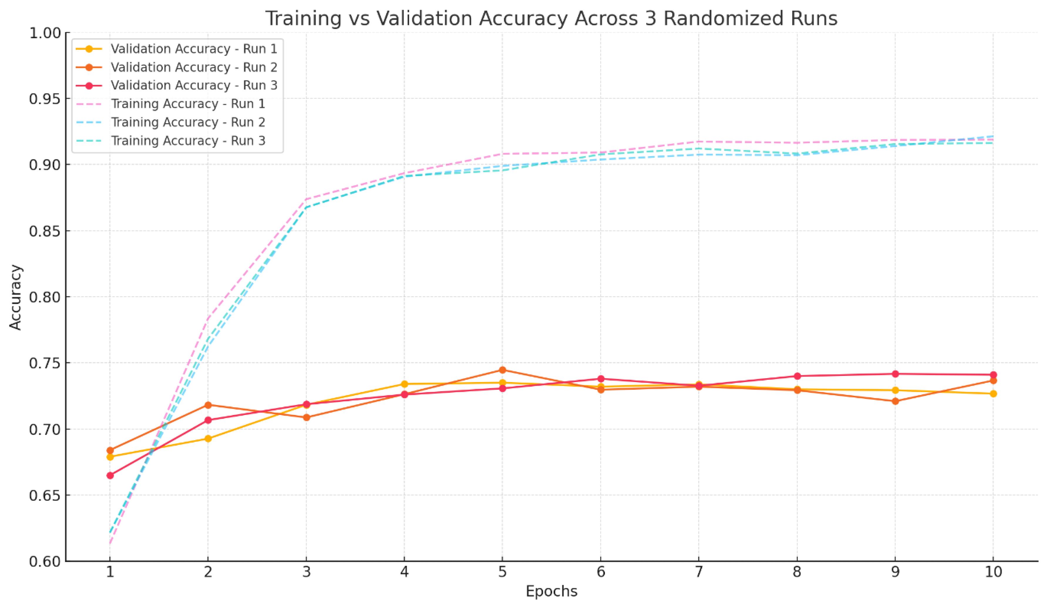 Preprints 171301 g002