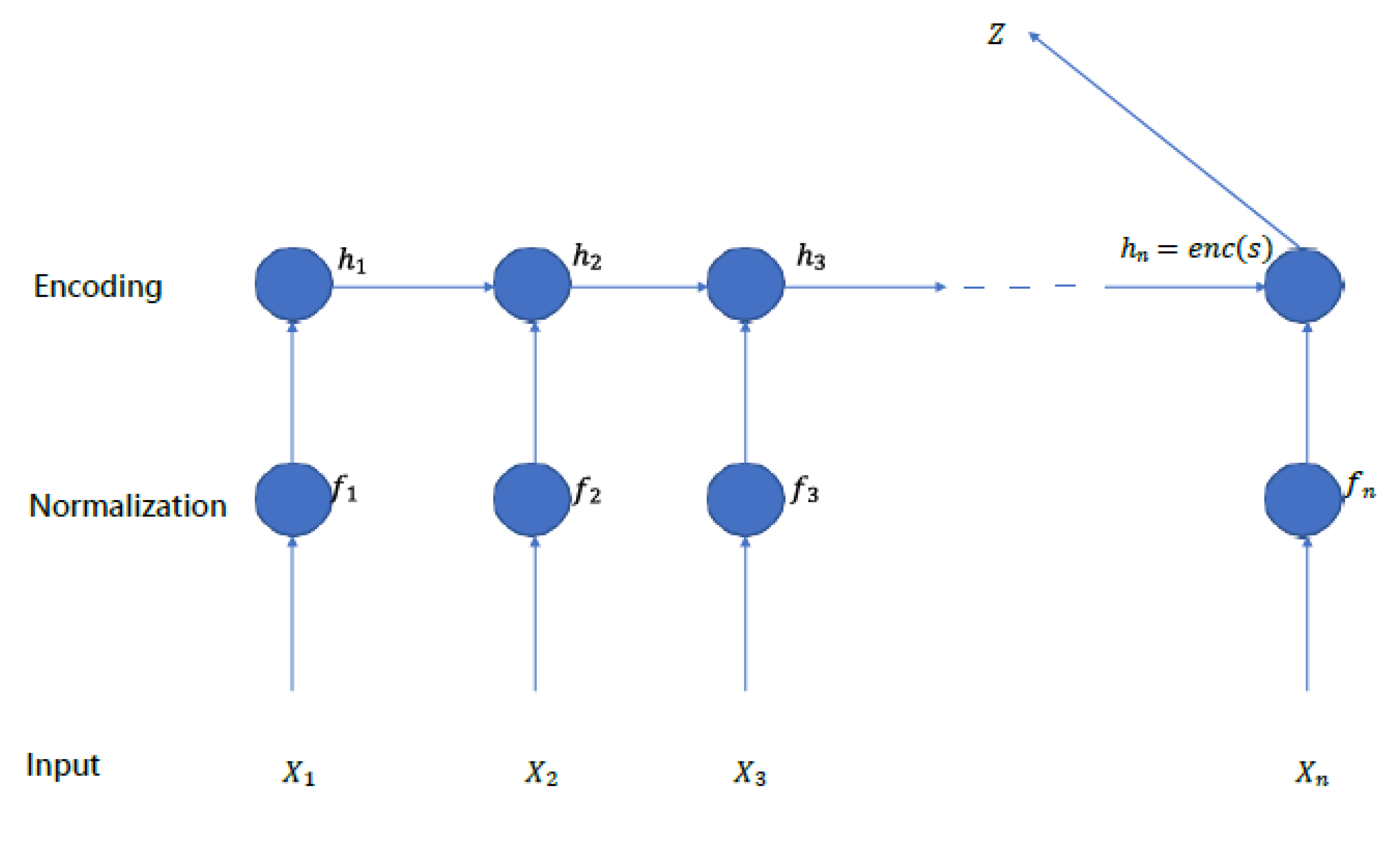 Preprints 101237 g001
