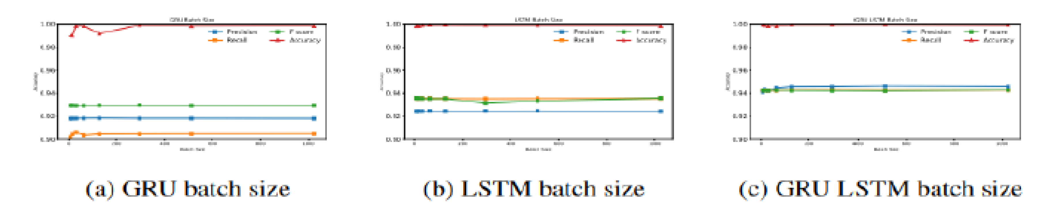 Preprints 101237 g007