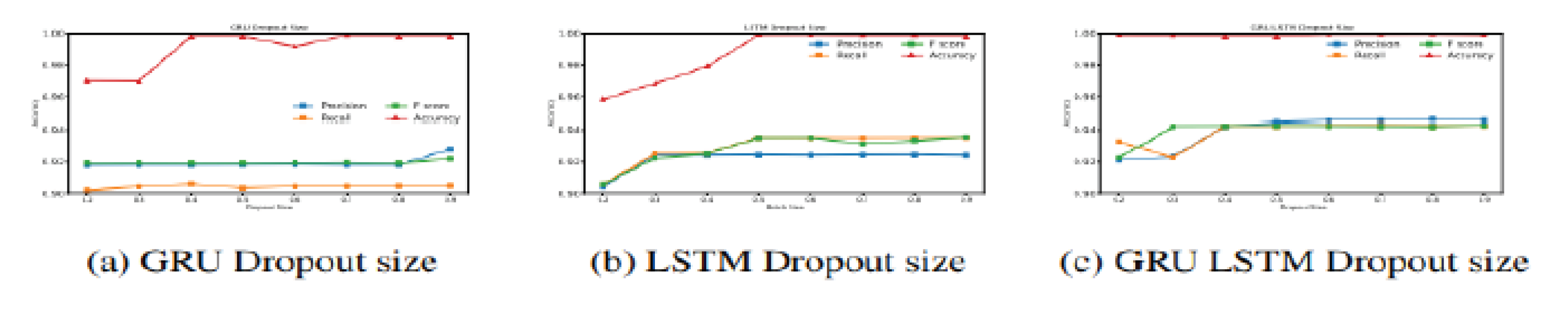 Preprints 101237 g008