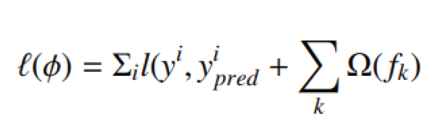 Preprints 101237 i007