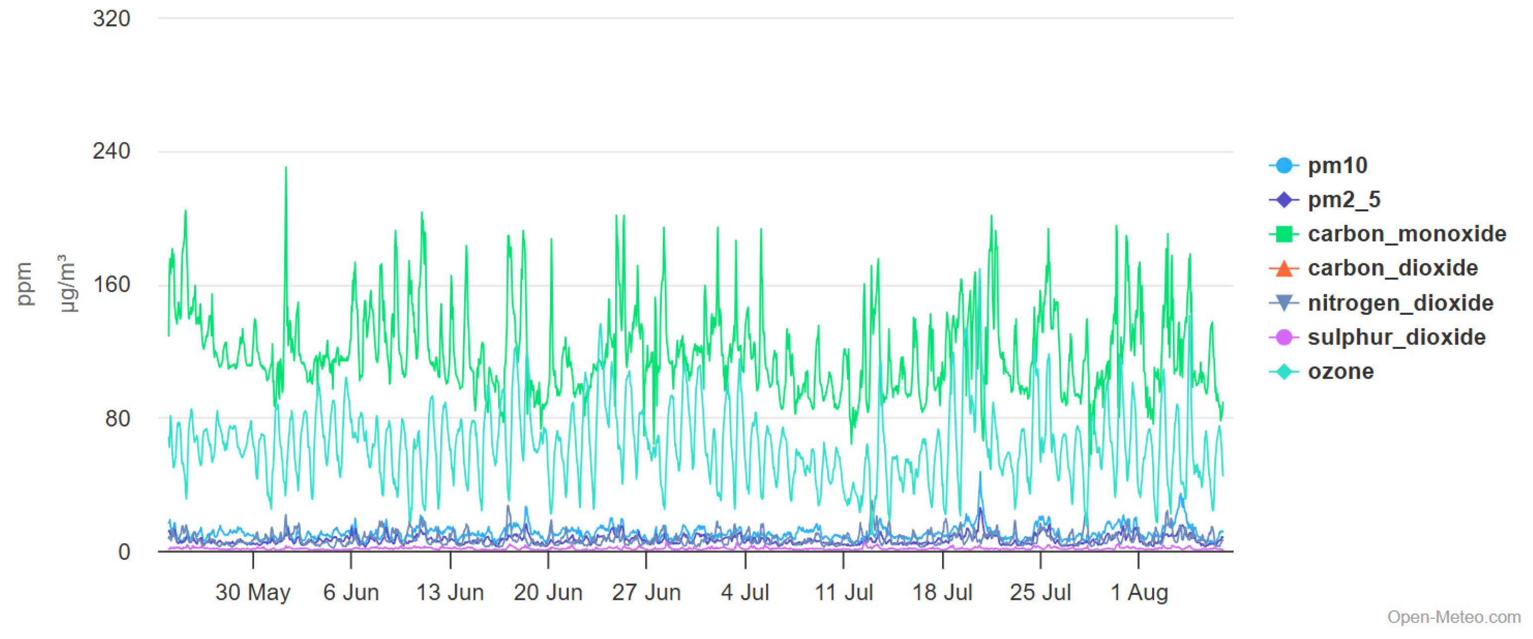 Preprints 149938 g003