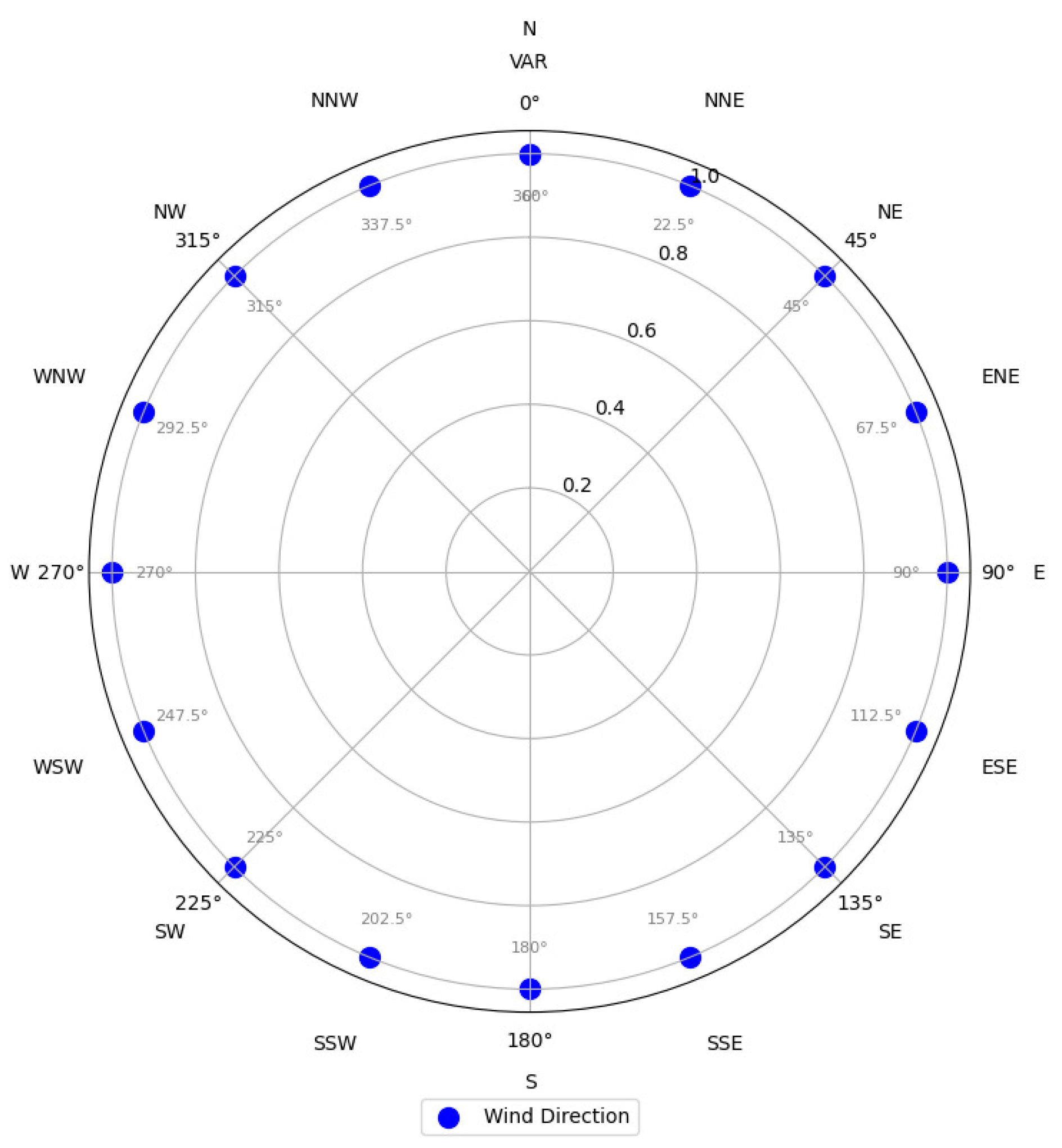 Preprints 149938 g004