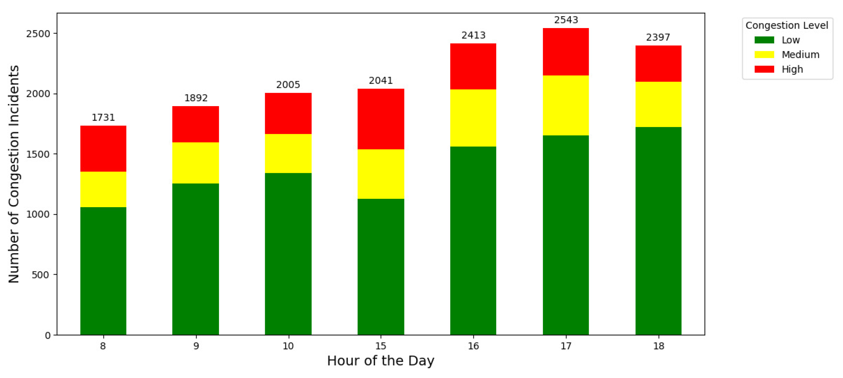 Preprints 149938 g006
