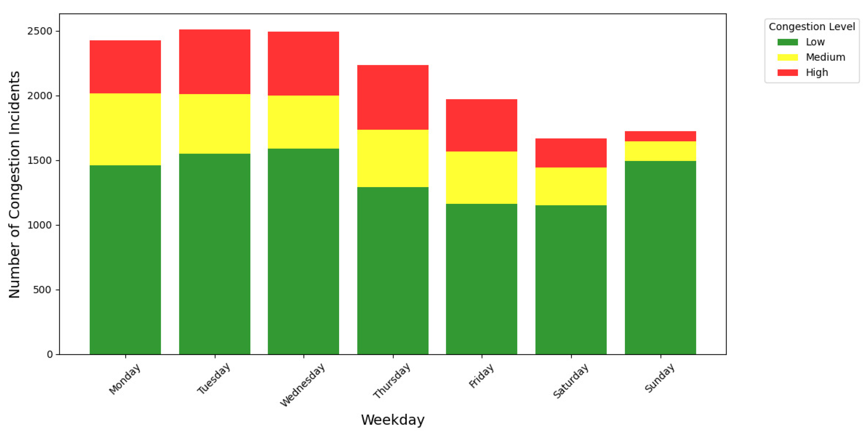 Preprints 149938 g007
