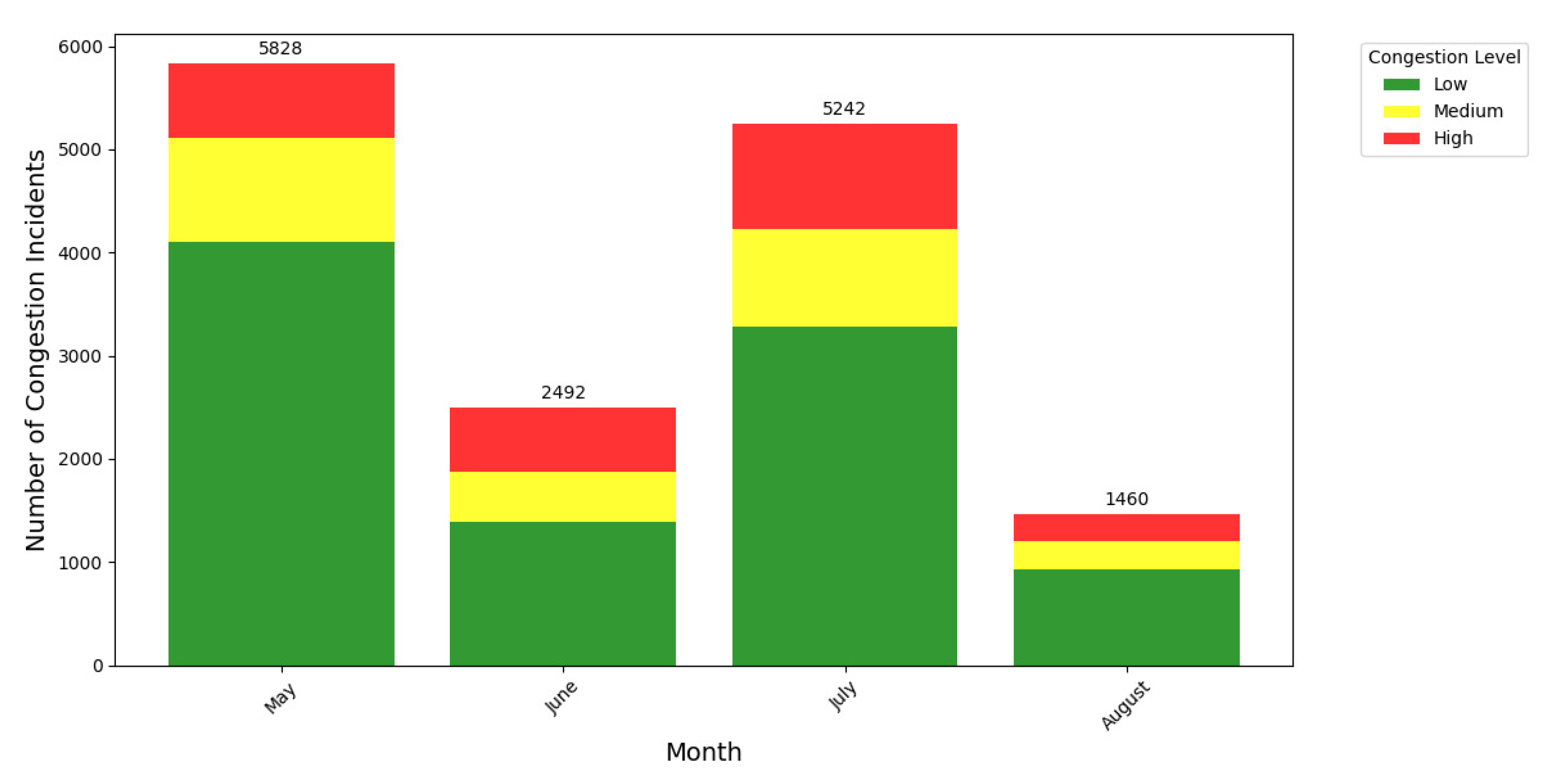 Preprints 149938 g009