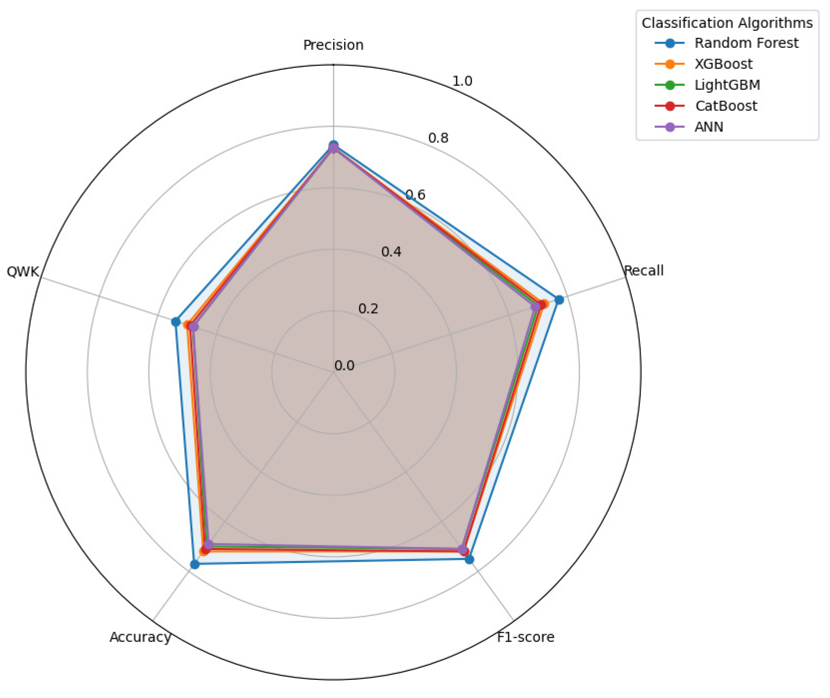 Preprints 149938 g010