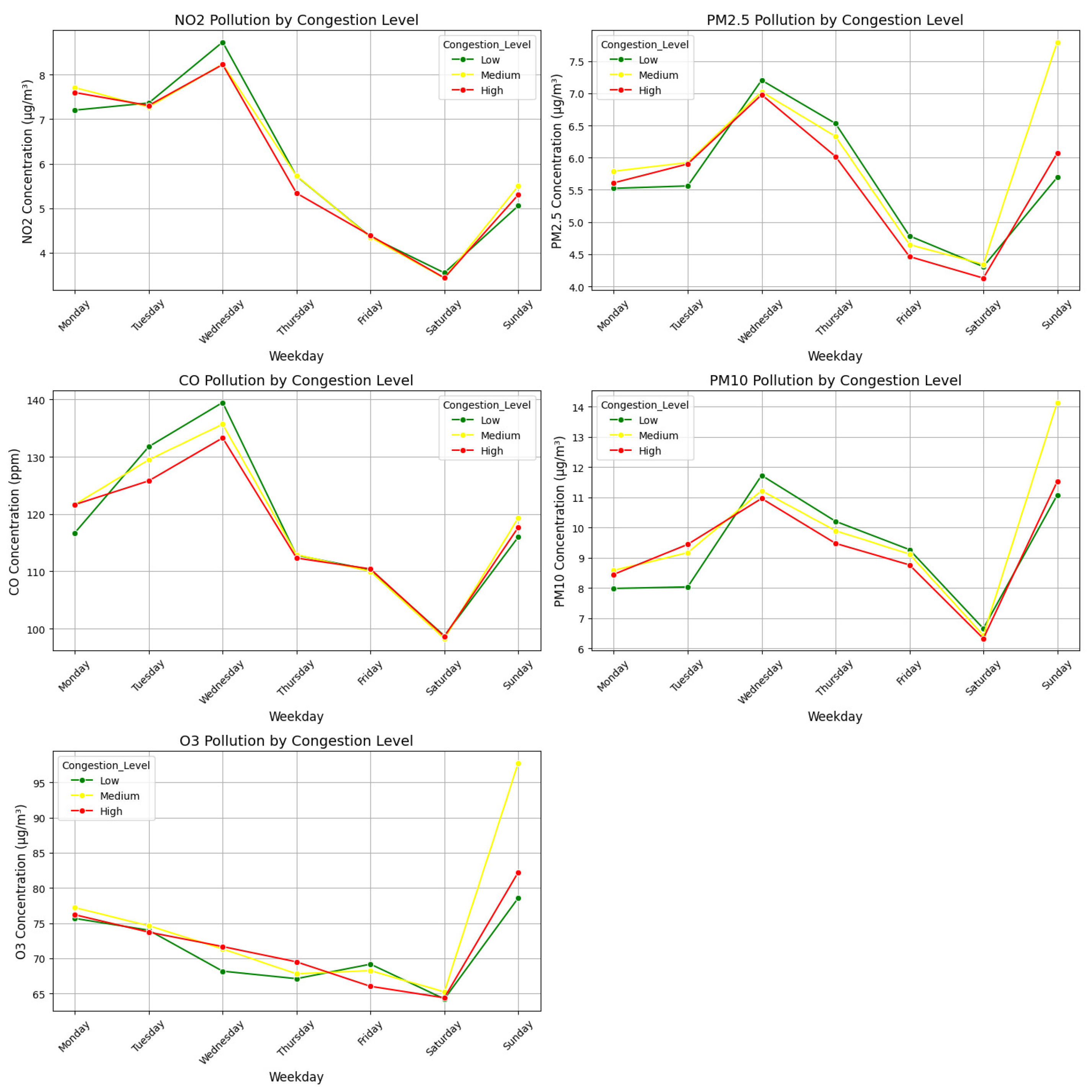 Preprints 149938 g011