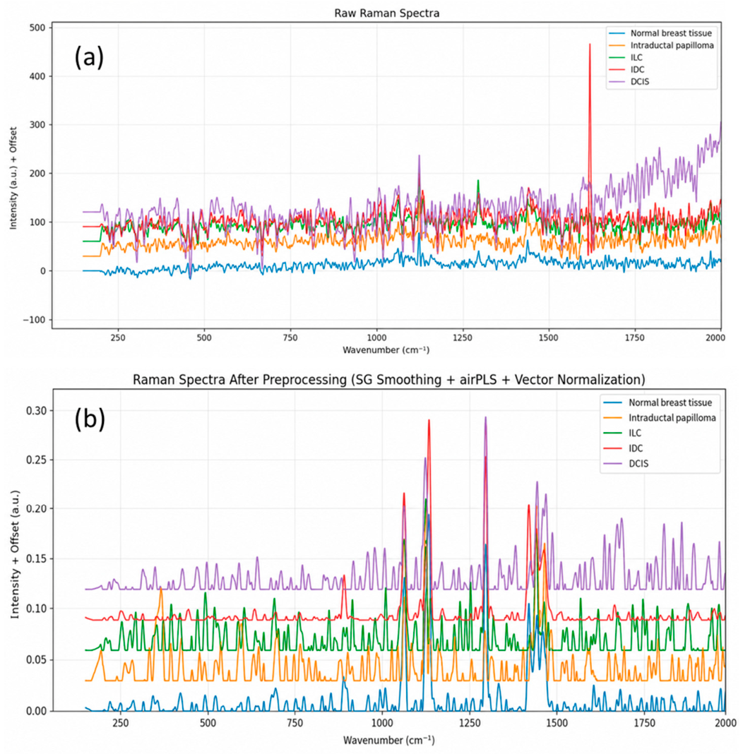 Preprints 232678 g001 Preprints 232678 g001