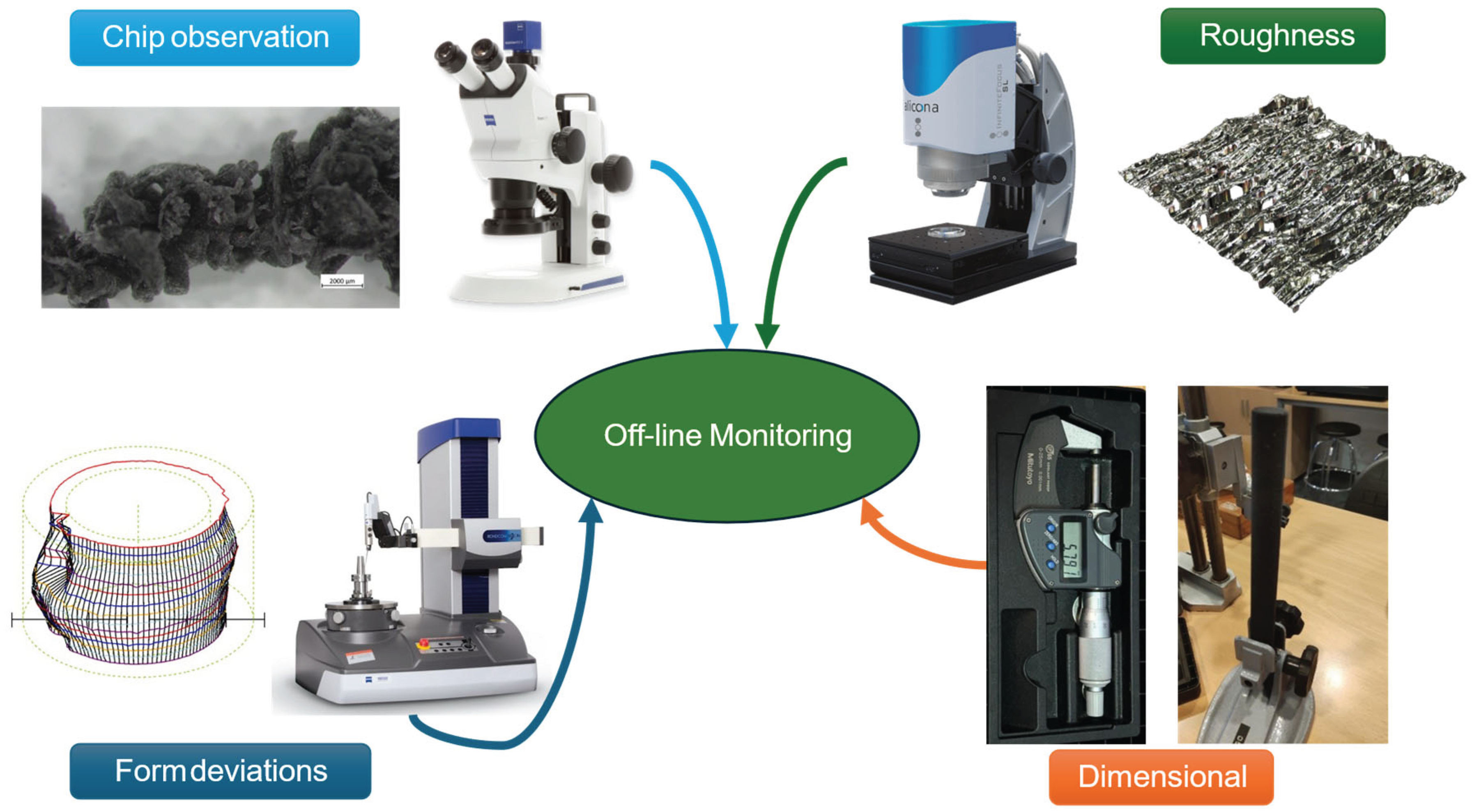 Preprints 163474 g002