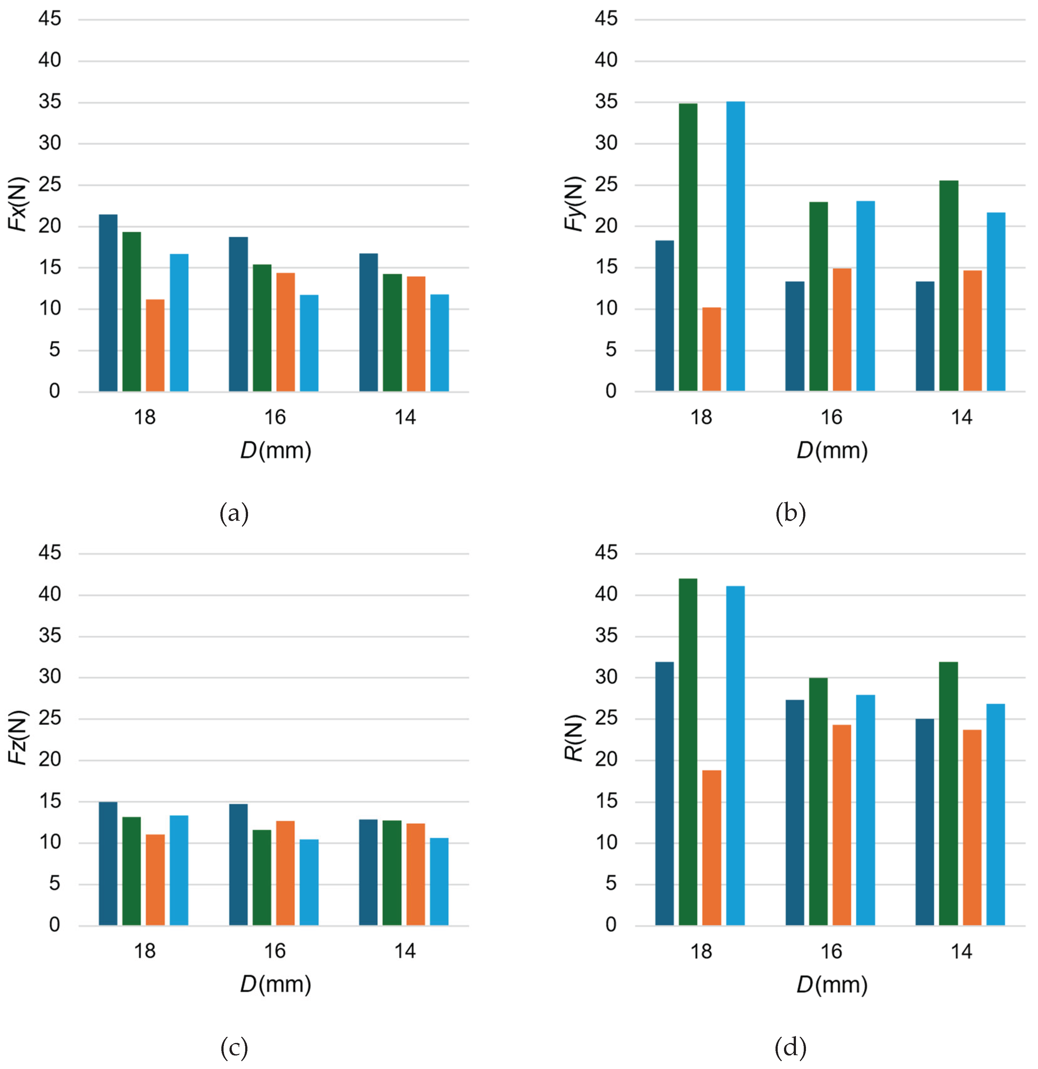 Preprints 163474 g004a