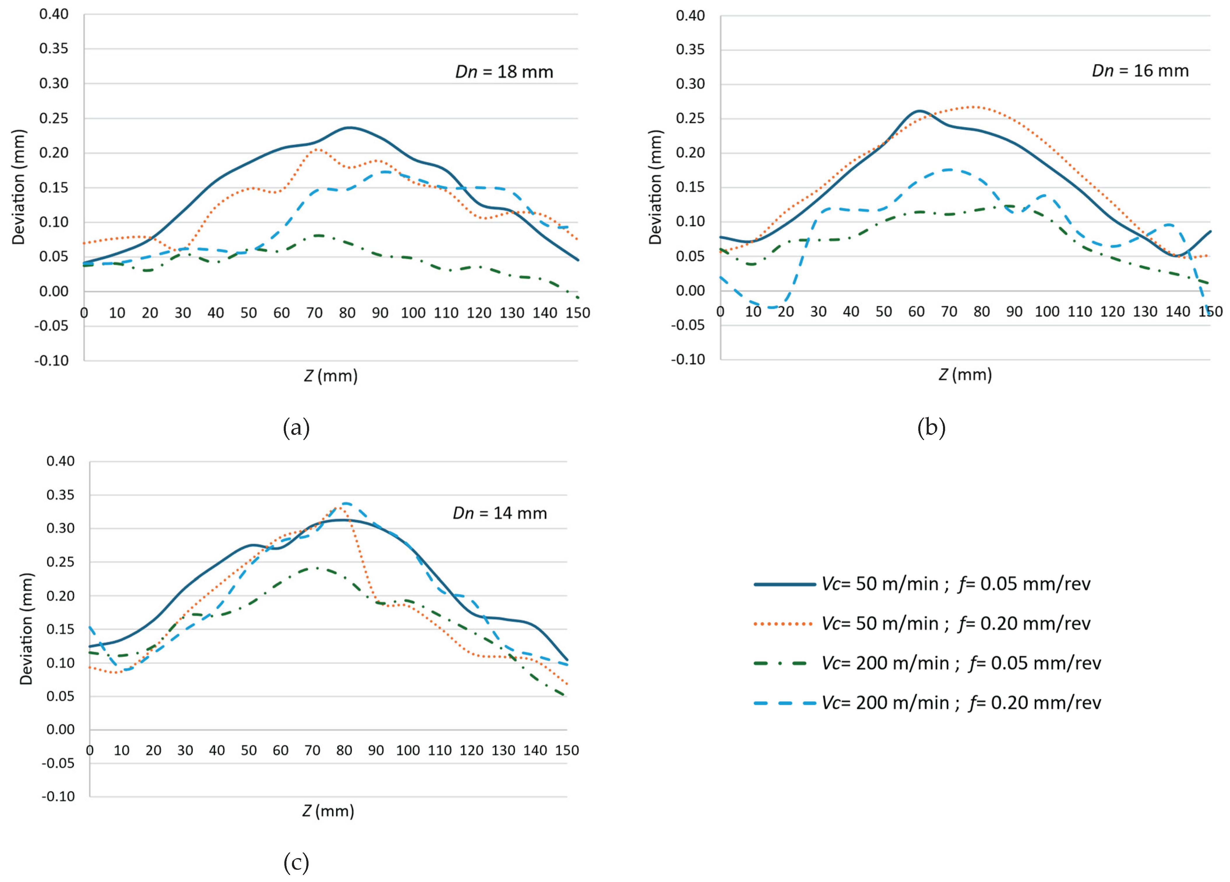 Preprints 163474 g007