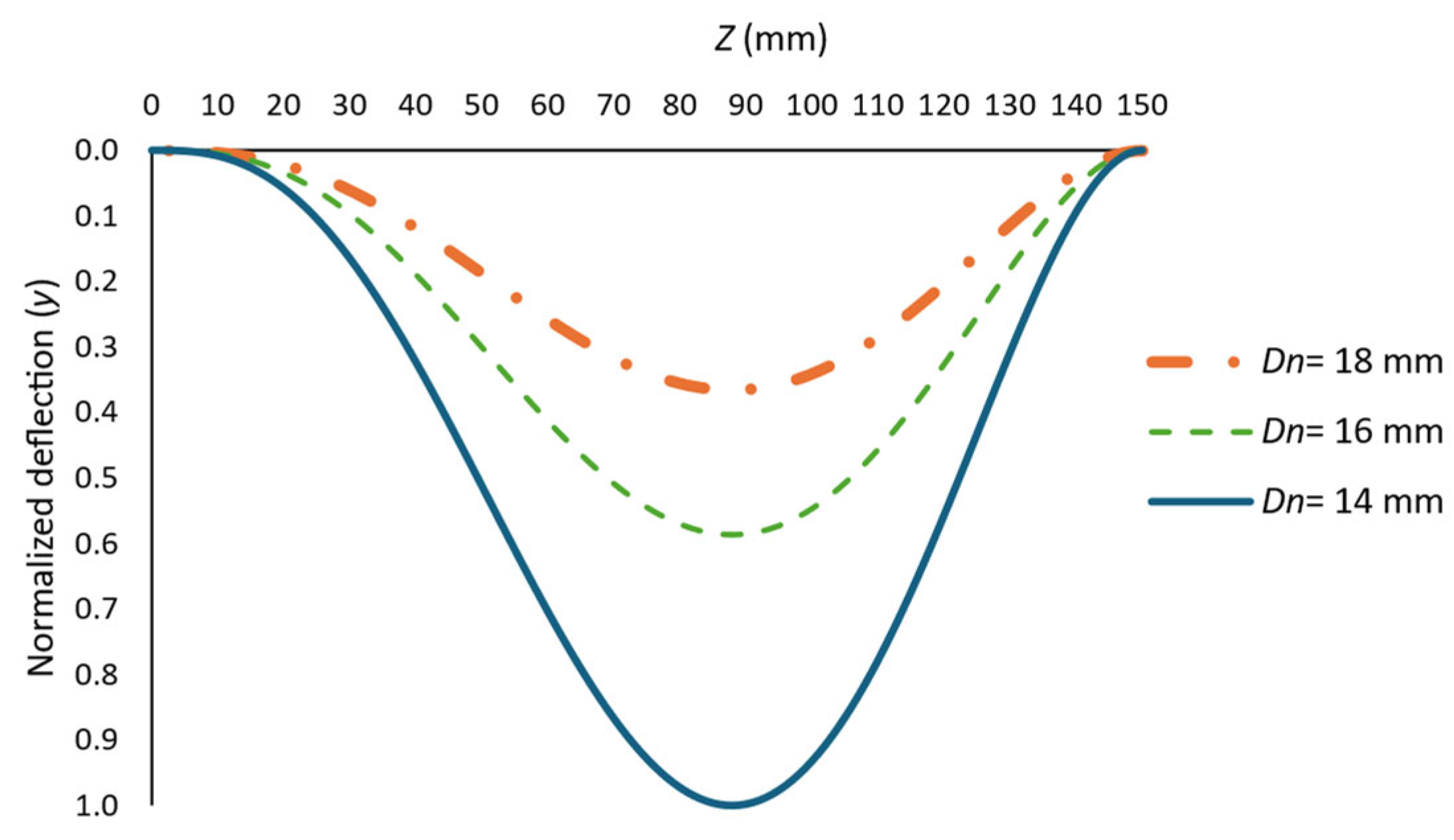 Preprints 163474 g008