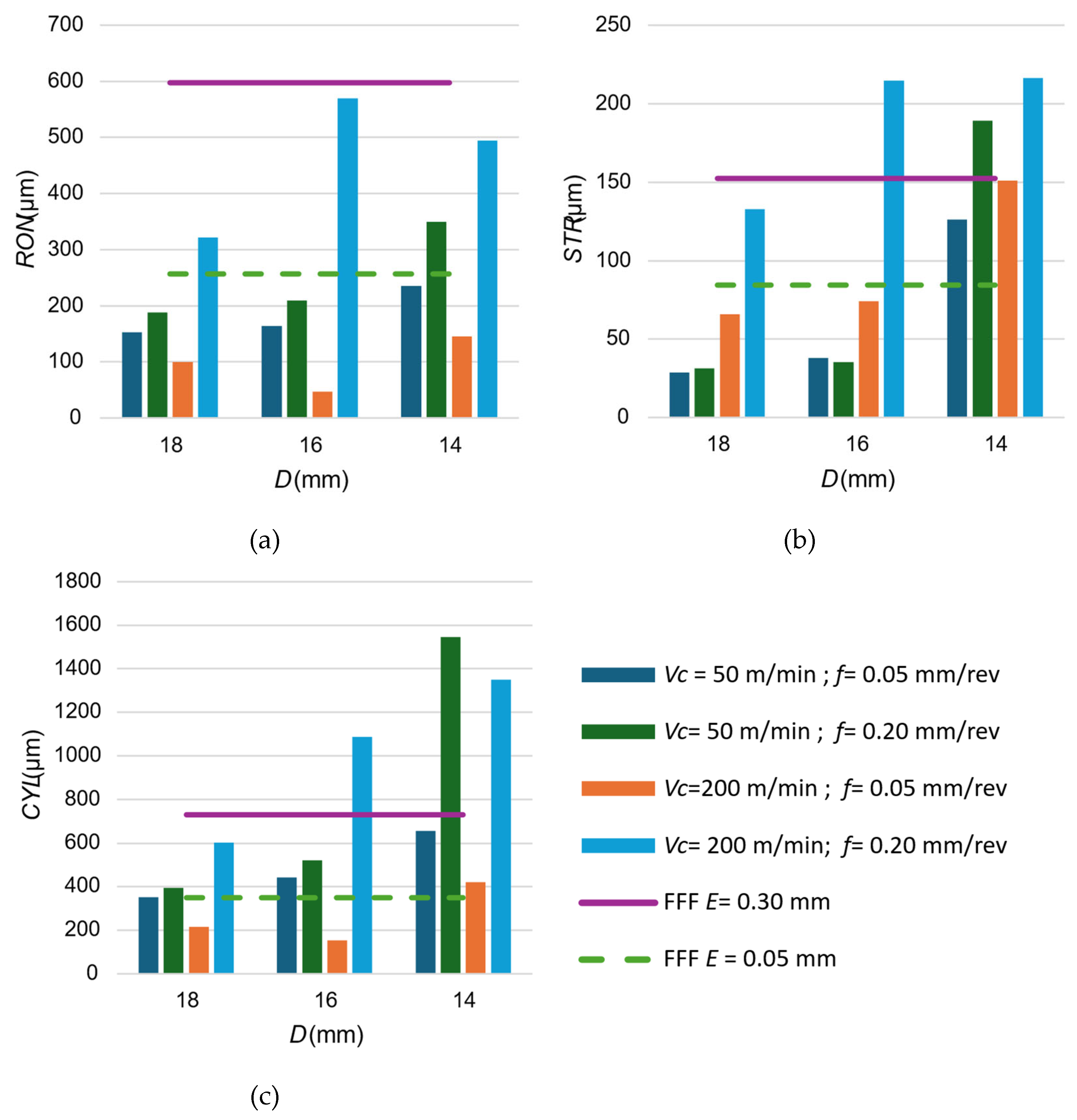 Preprints 163474 g009