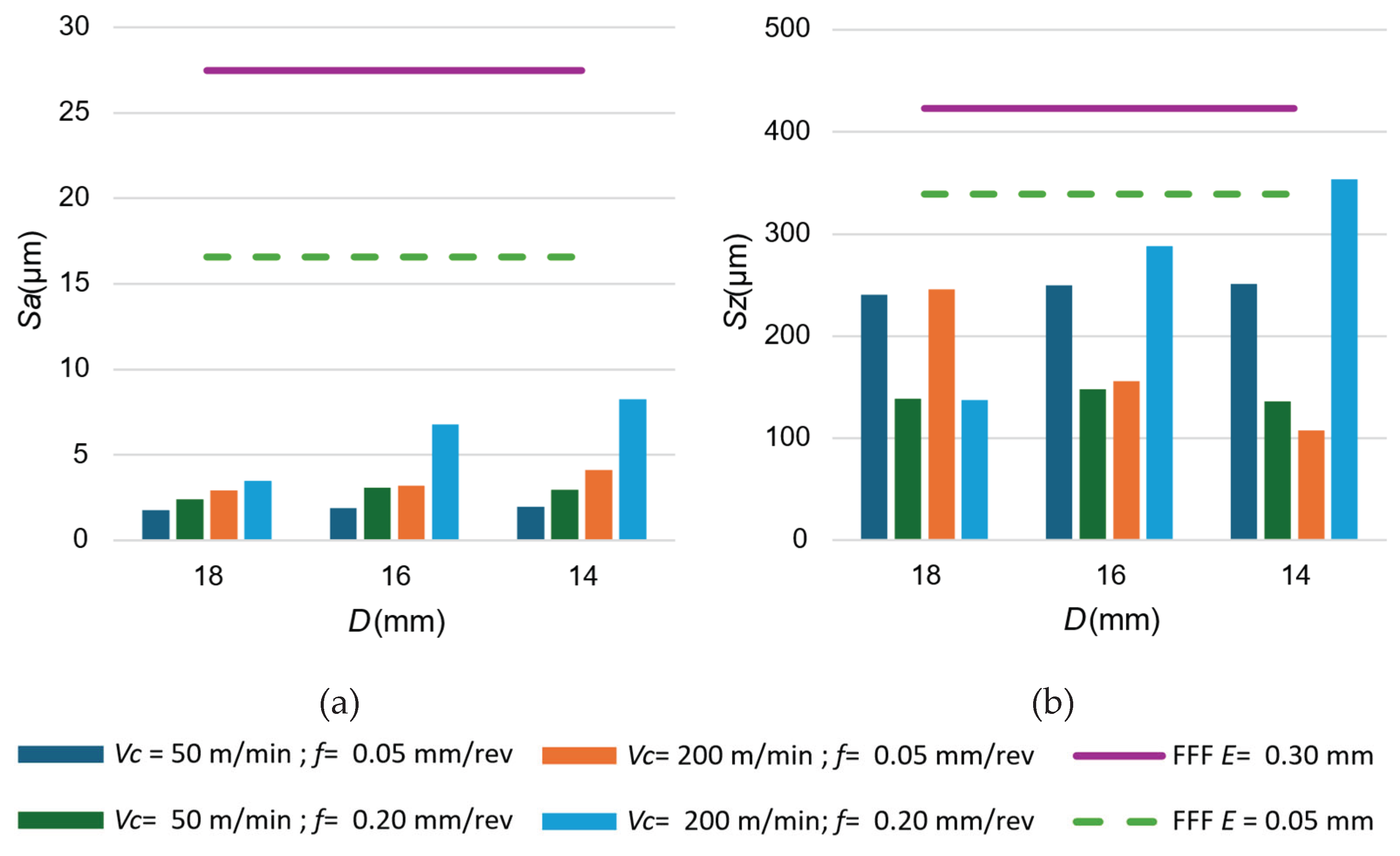 Preprints 163474 g010